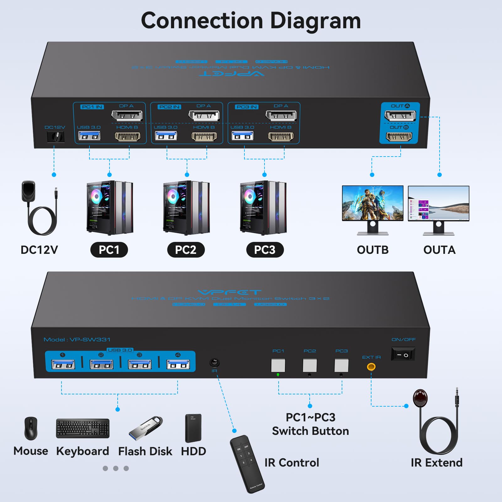 Premium 8K/4K HDMI 2.0 & DisplayPort 1.4 KVM Switch for 3 Computers - Dual Monitor Sharing with USB 3.0 Hub | Control Keyboard, Mouse, Printer & USB Devices | Includes 2 USB Cables | Ideal for Home Office, Gaming Setup & Multi-PC Workstations