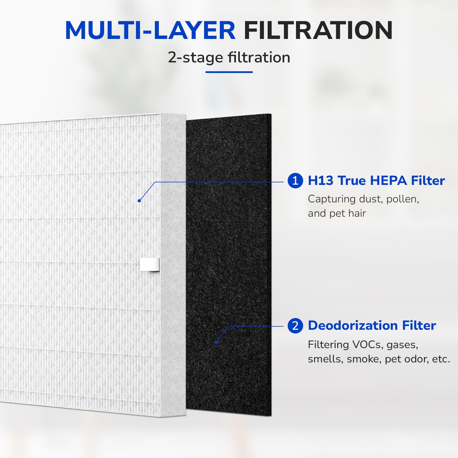 Coway Air Purifier Replacement Filter AP-1512HH - Compatible with Airmega AP-1512HH - HEPA & Carbon Filter for Clean Air - Ideal for Home, Office, and Bedroom Use