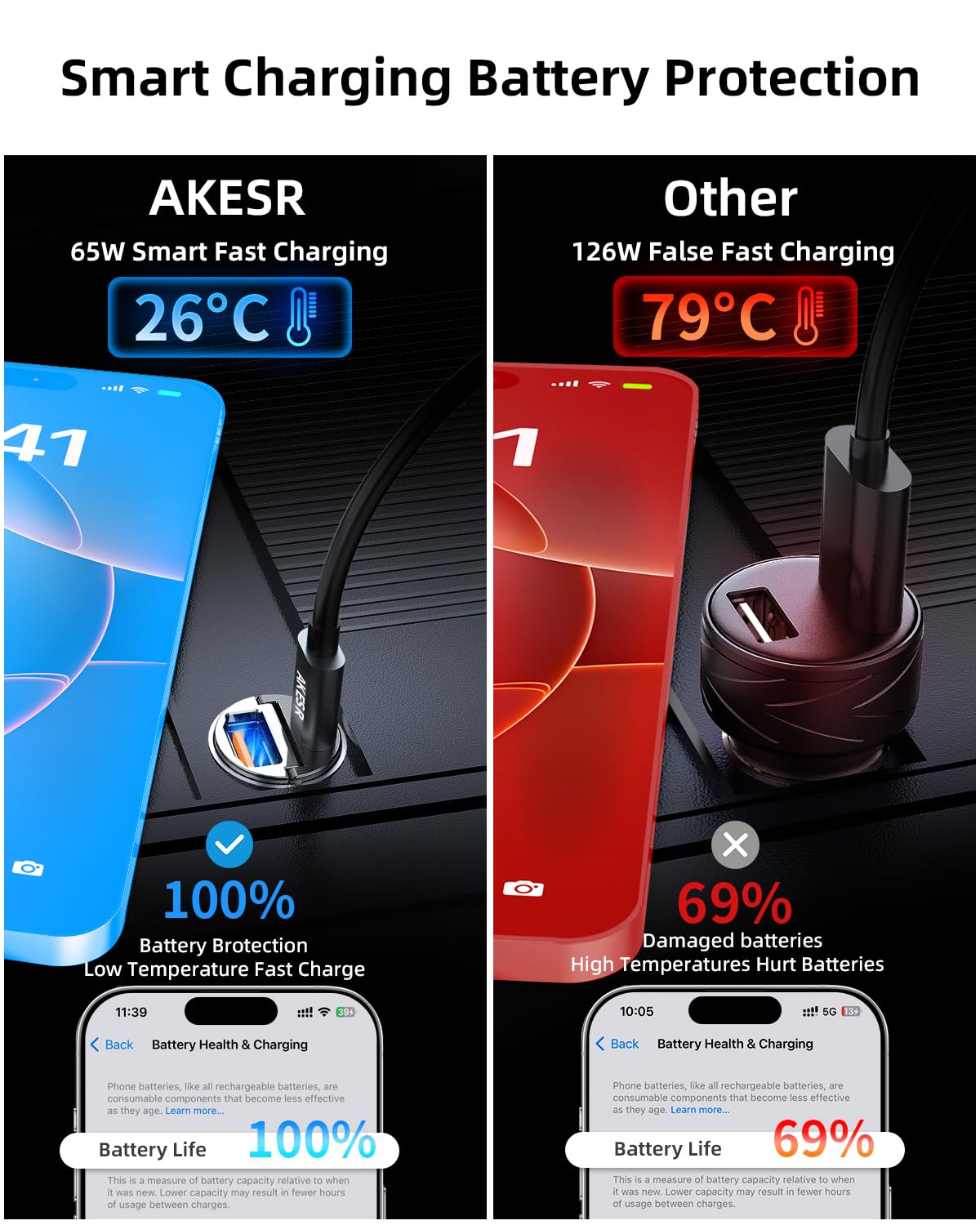 65W USB C Car Charger Fast Charging Adapter - Dual Port 12V Cigarette Lighter Phone Charger for iPhone 16/15/14 Pro/Max, Samsung Galaxy S25/S24/S23 Ultra, Google Pixel - Compact Car Accessories for Road Trips & Daily Commute