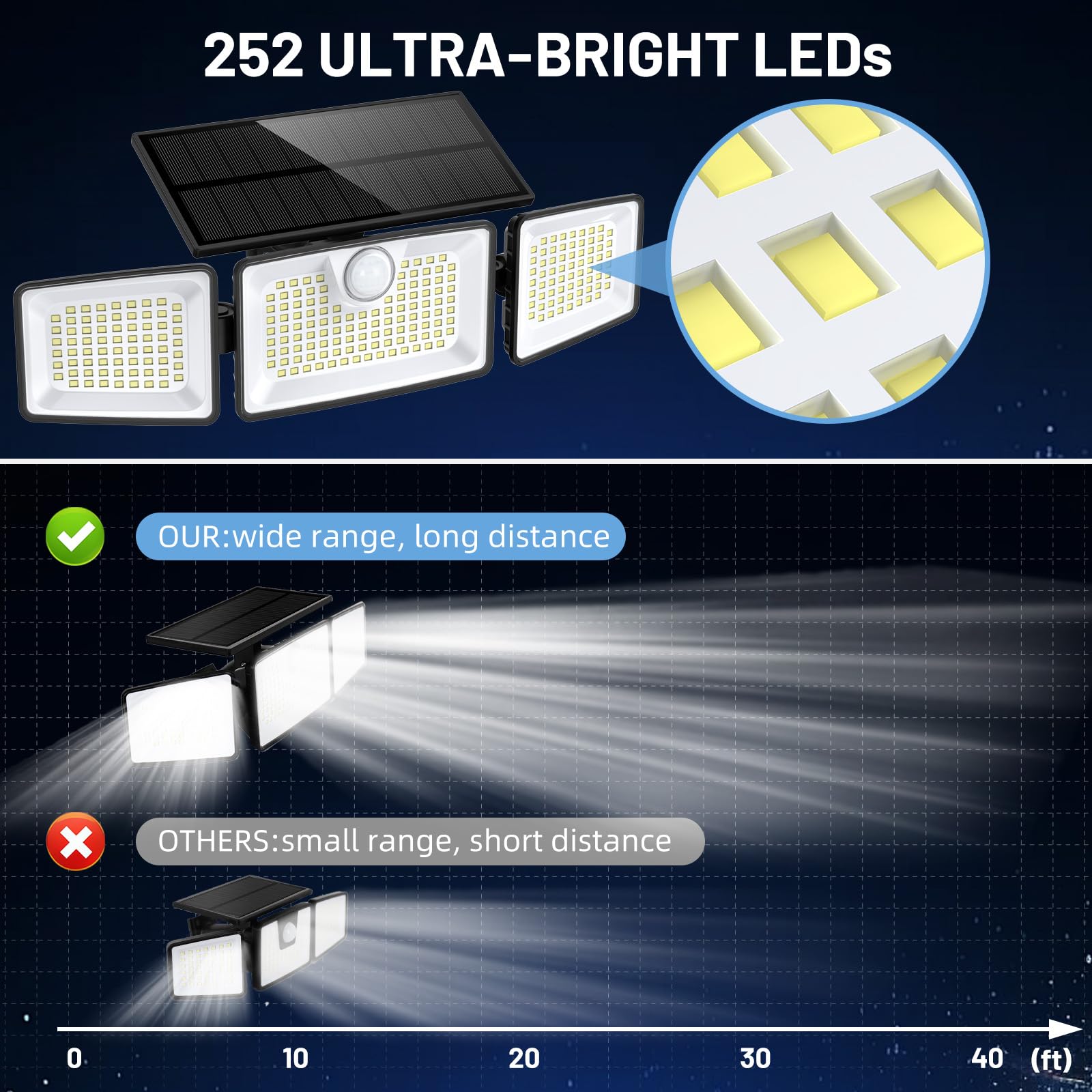 252LED Solar Motion Sensor Lights Outdoor - 2500LM 3-Head 355° Wide Angle Security Lights, IP67 Waterproof Solar Spotlights with 7.9x3.5in Tempered Glass Panel (2 Pack) - Perfect for Driveway, Garden, Patio, Pathway & Backyard Lighting
