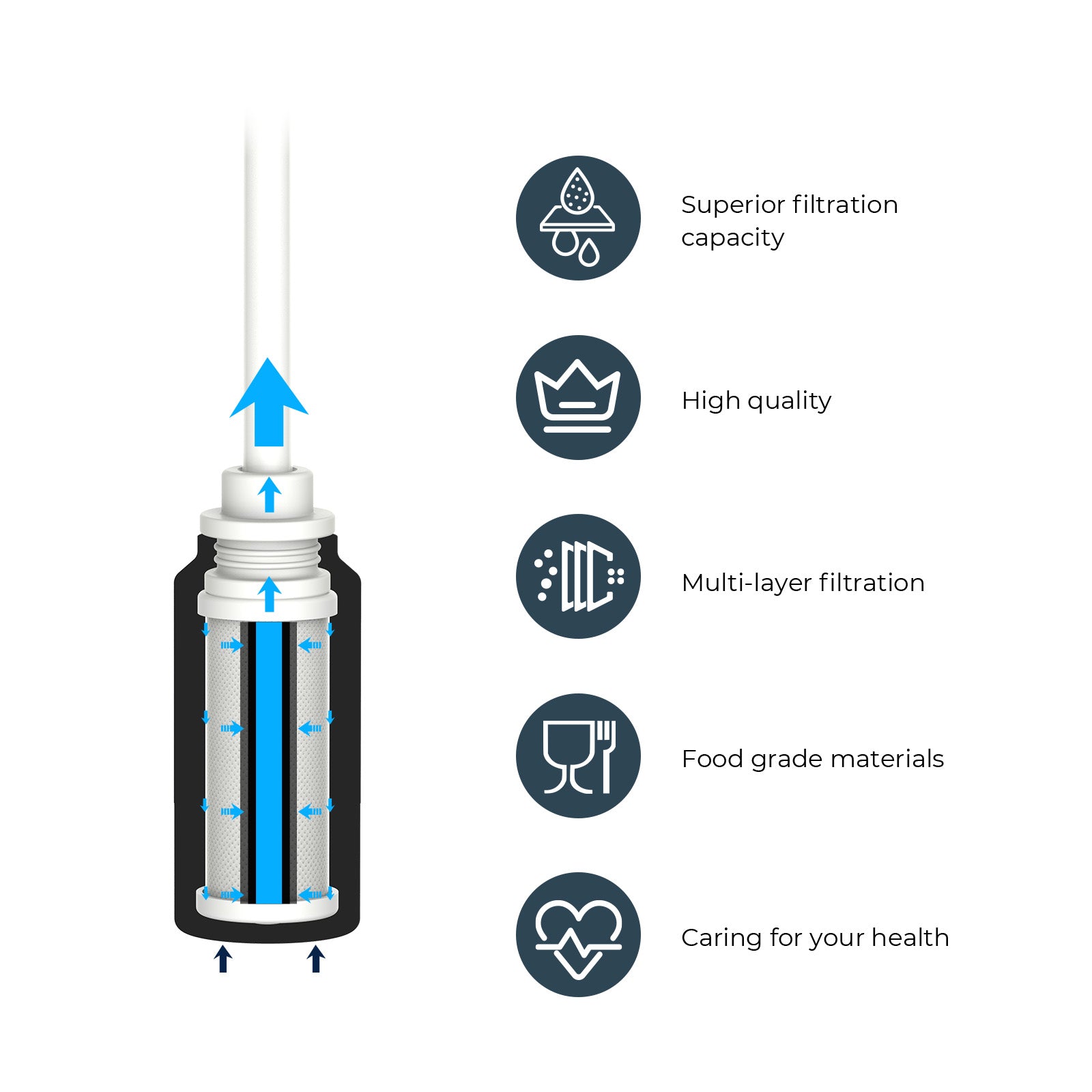 PureSip Water Filter Replacement Cartridges (3 Pack) - Compatible with WaterH Vita Smart Water Bottle | BPA-Free, Long-Lasting Filtration | Perfect for Travel, Gym & Outdoor Activities