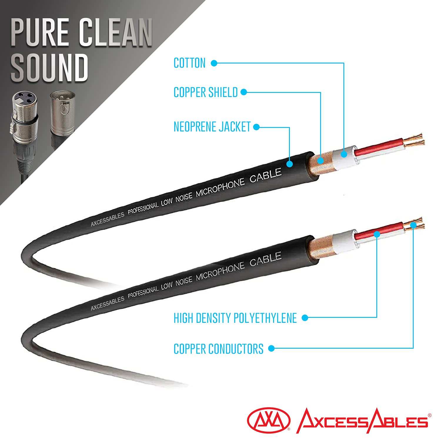 Premium XLR Male to Female Microphone Cable (2 Pack) - Balanced Audio Cord for Studio Recording, Live Performance & Podcasting - Durable Shielded Professional Audio Cable for Mics, Mixers & Audio Interfaces