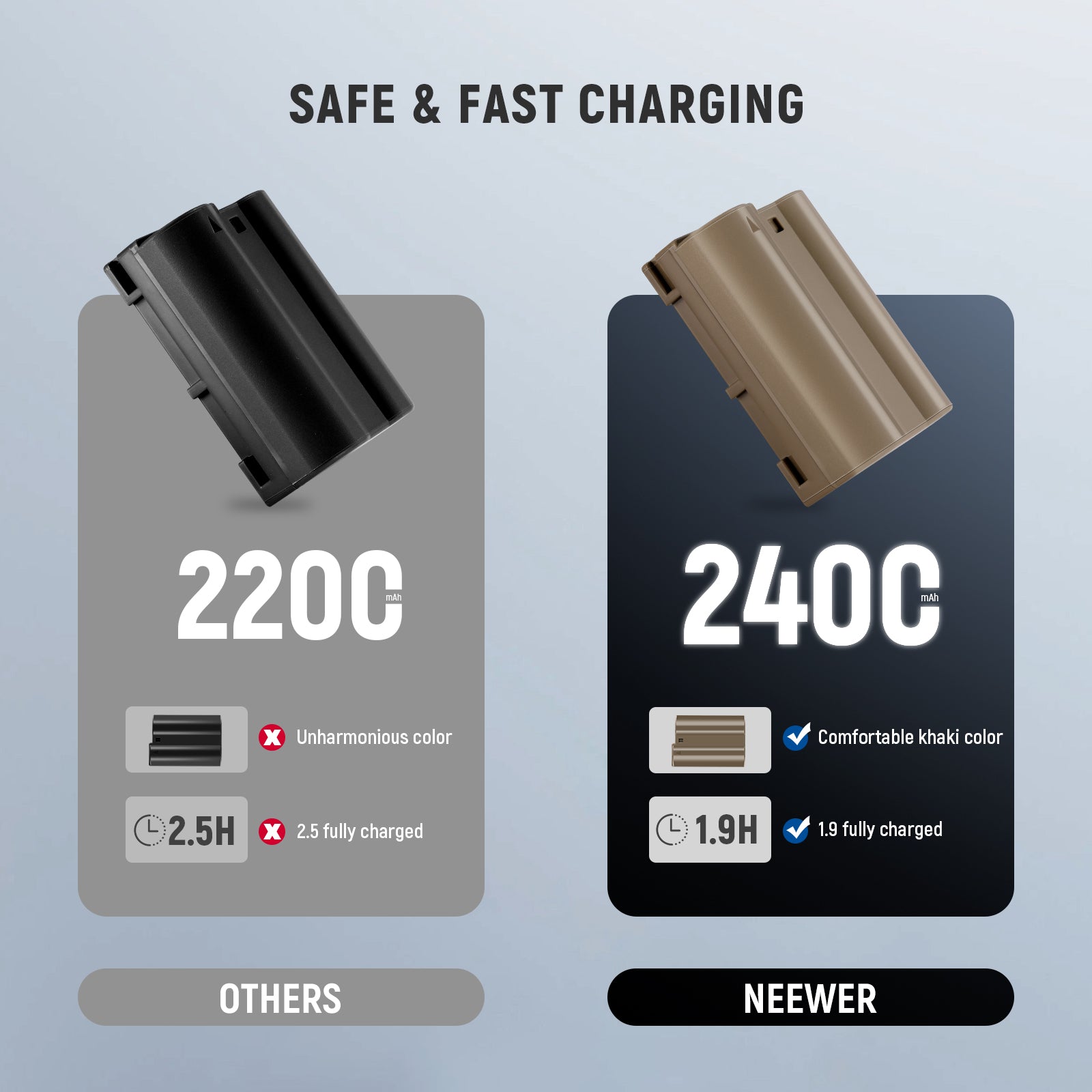 NEEWER 2400mAh EN-EL15c Replacement Battery for Nikon Zf Z8 Z7 II Z6 II Z5 Digital Cameras - Perfect for Travel, Photography & Professional Shooting