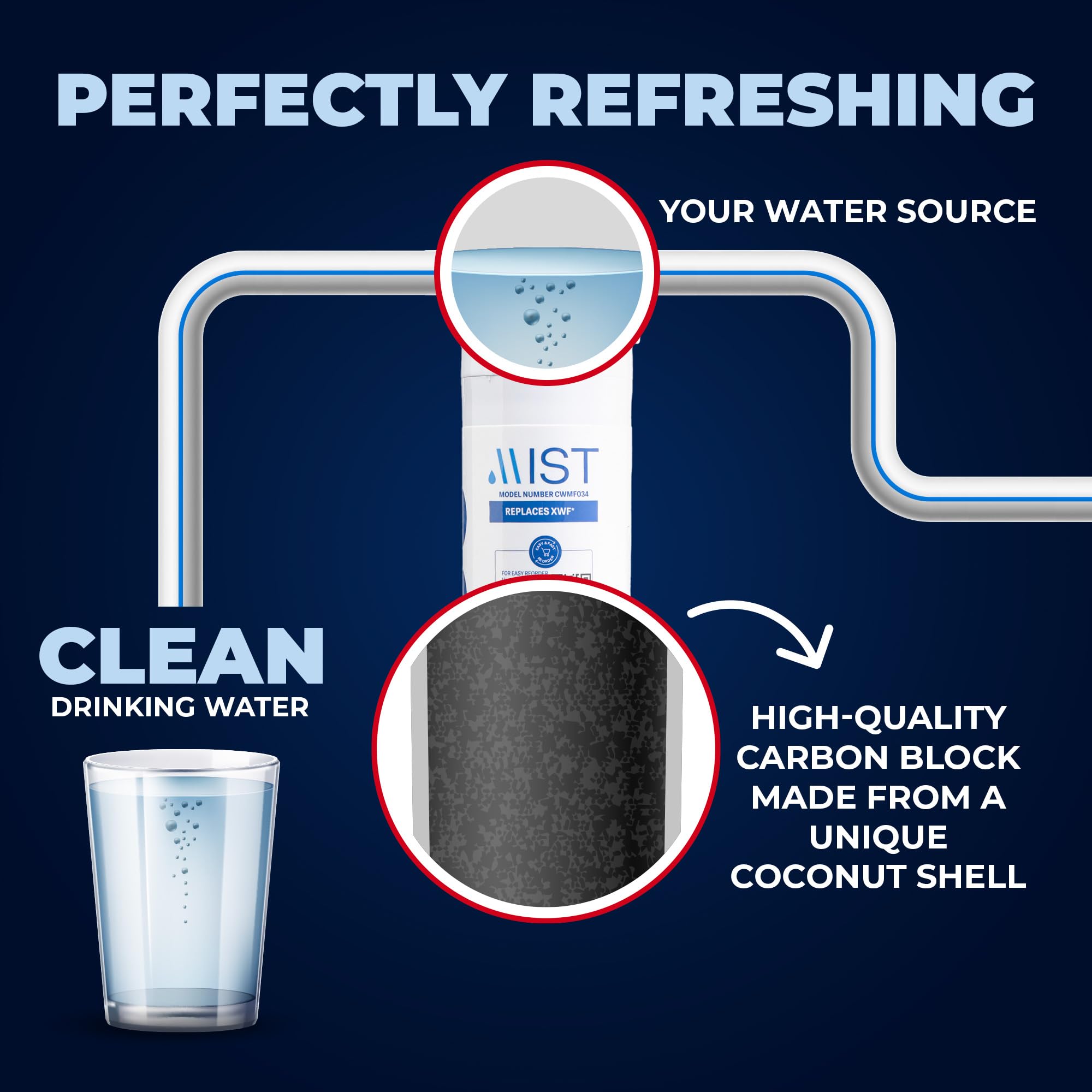 GE XWF Water Filter Replacement 3-Pack - Compatible with GWE19JSLSS, WR17X30702, GBE21, GDE21, GDE25, GFE24 Refrigerators (Not XWFE) - Clean & Safe Drinking Water for Home, Office, and Kitchen Use