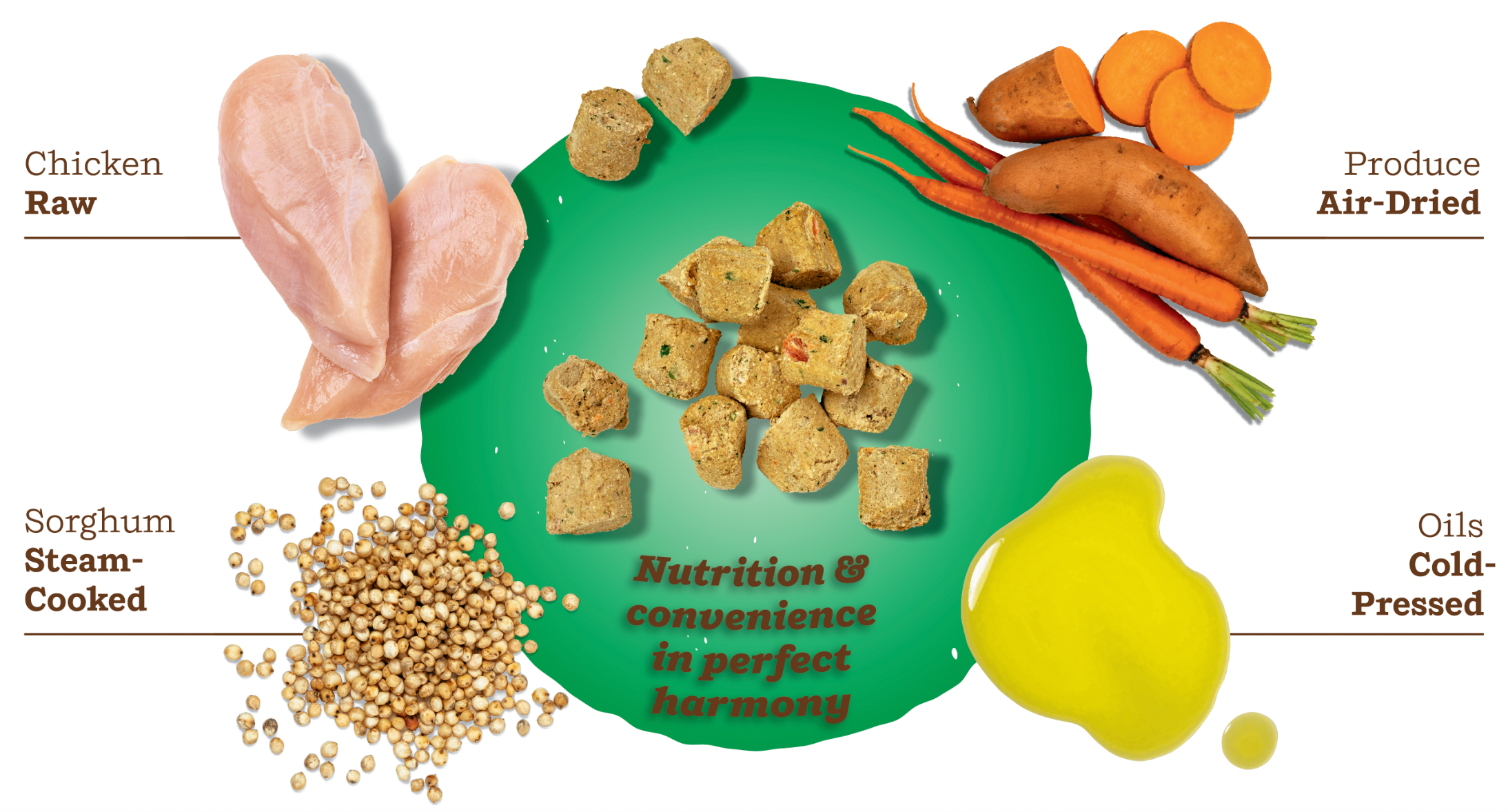 Primal Kibble In the Raw Small Breed Chicken Dog Food - High Protein Grain-Free Dry Food for Small Dogs - Perfect for Active Pets & Indoor Dogs