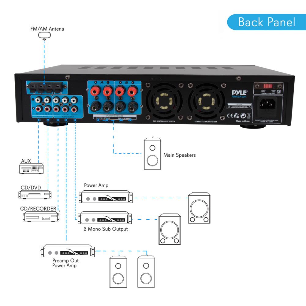 Bluetooth Home Theater Hybrid Amplifier - Wireless Audio Receiver for Speakers, 5.1 Channel Stereo Sound System - Perfect for Home Theater, Gaming, and Music Streaming