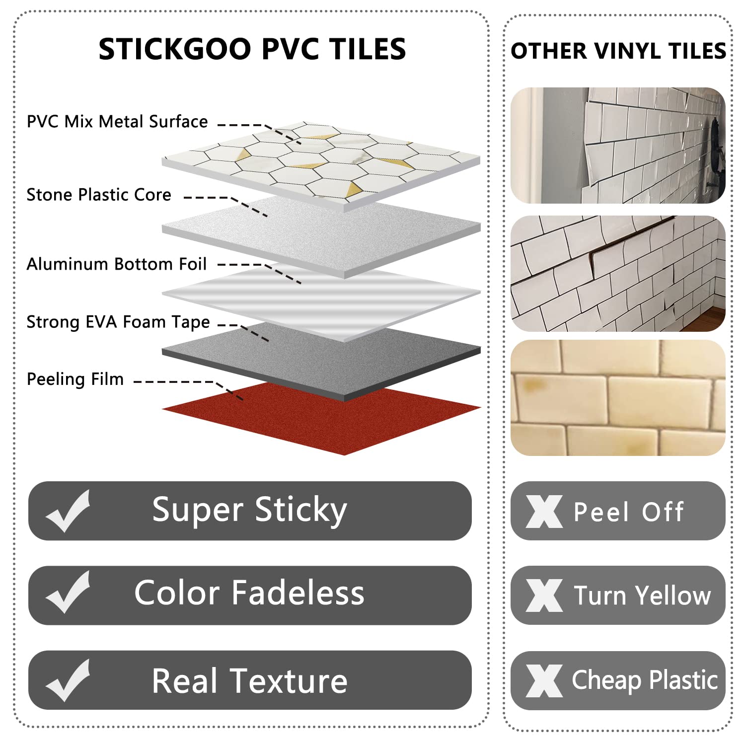 STICKGOO Peel and Stick Backsplash Tiles for Kitchen - 10-Pack Self-Adhesive Backsplash Tile Edge Trim - Easy DIY Kitchen Upgrade, Waterproof & Heat Resistant for Stove, Sink, and Countertop Protection