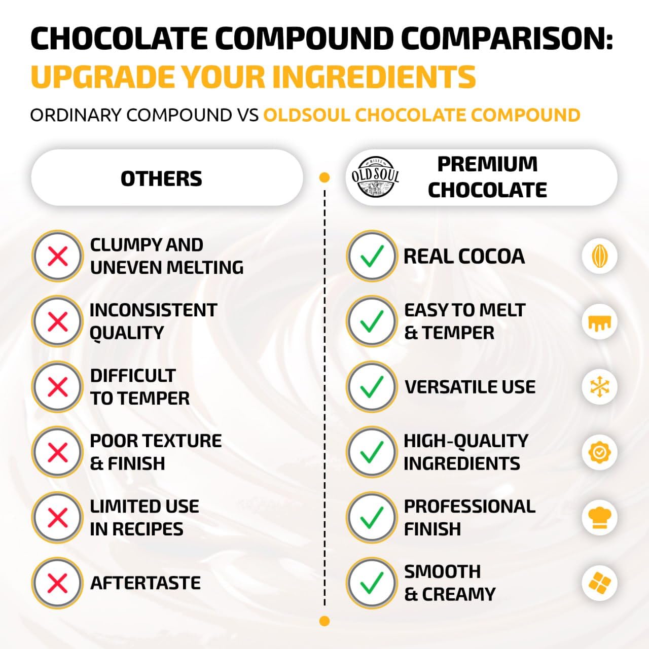 OldSoul Milk Chocolate Compound Buttons 2.2 lb (1 kg) - 8% Real Cocoa for Baking, Candy Making & Desserts - Smooth Melting Chocolate Chips for Cookies, Cakes & DIY Treats - Bulk Baking Supplies for Home Bakers & Professionals