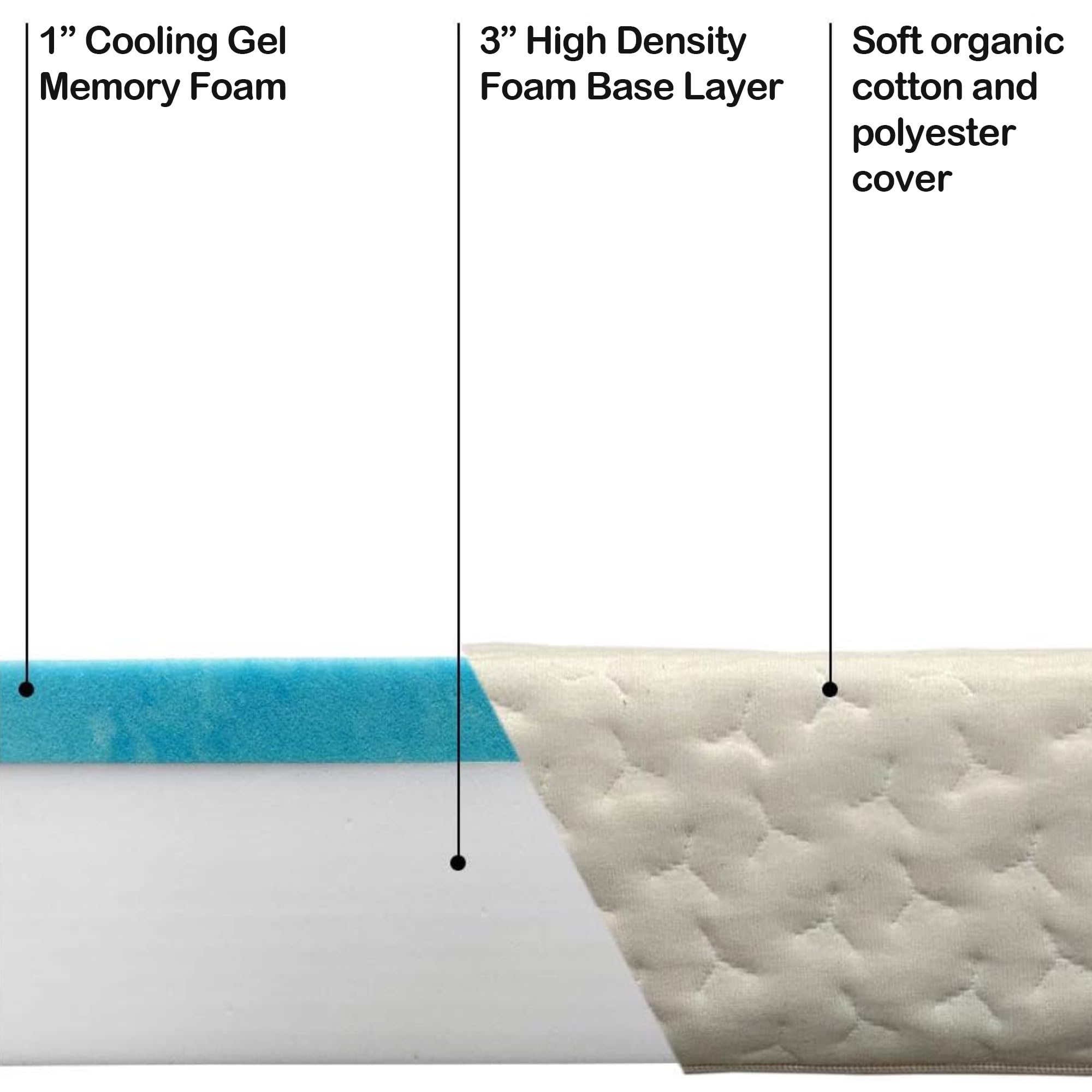 Foamma 4” x 36” x 72” RV Gel Memory Foam Mattress - Organic Cotton Cover, CertiPUR-US Certified, Made in USA | Comfortable Camper Bunk Bed for Travel Trailers & Motorhomes | Perfect for Road Trips & Camping Adventures