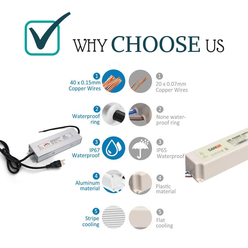 12V 100W LED Driver Power Supply - IP67 Waterproof AC 110V to DC 12V Transformer with 3-Prong Plug - for LED Strip Lights, Landscape Lighting & Outdoor Use - Perfect for Garden, Patio & Home Decoration