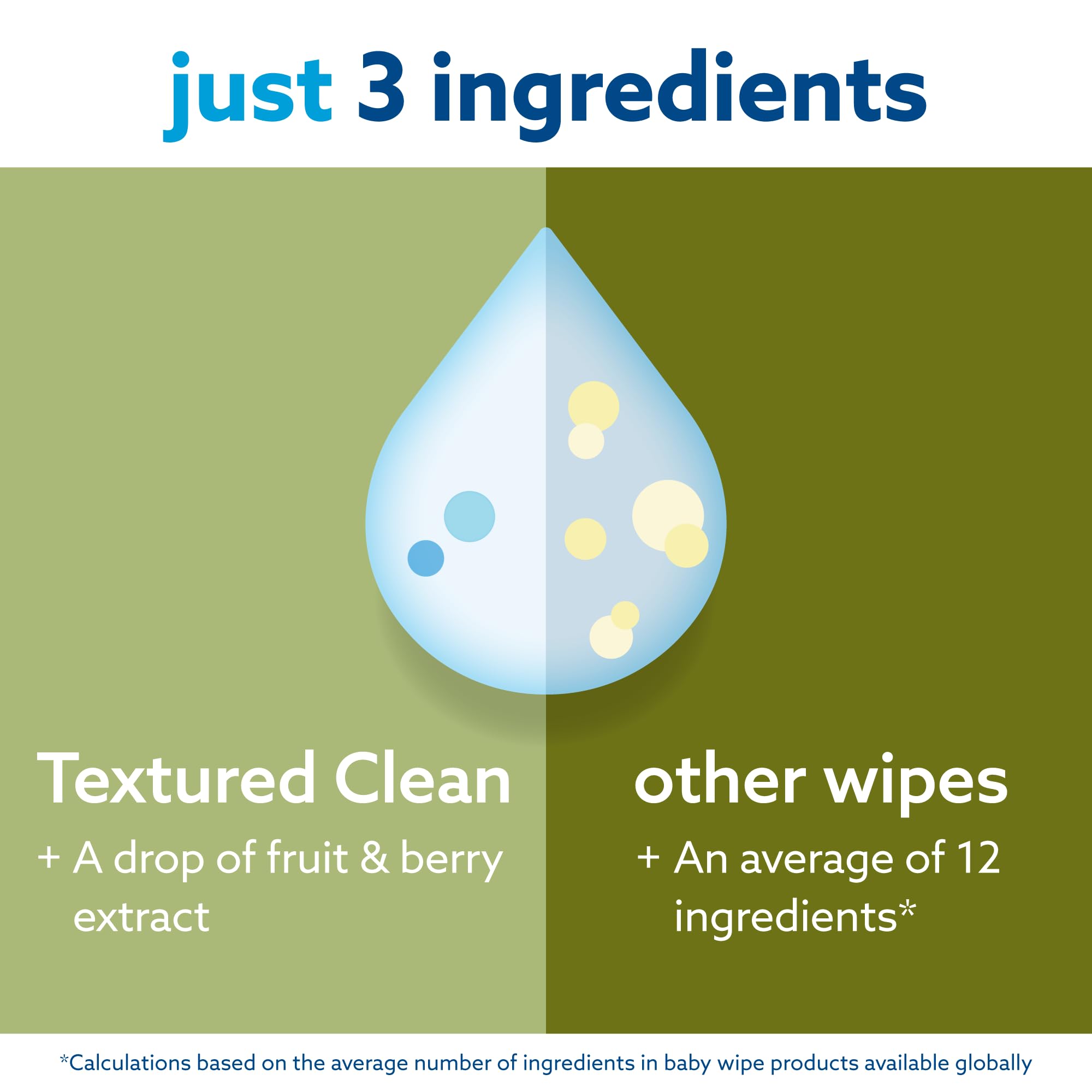 WaterWipes Plastic-Free Textured Baby Wipes for Sensitive Skin | 99.9% Water-Based, Hypoallergenic & Eco-Friendly | Gentle Cleansing for Newborns, Toddlers & Diaper Changes | Perfect for On-the-Go, Travel & Nursery Use