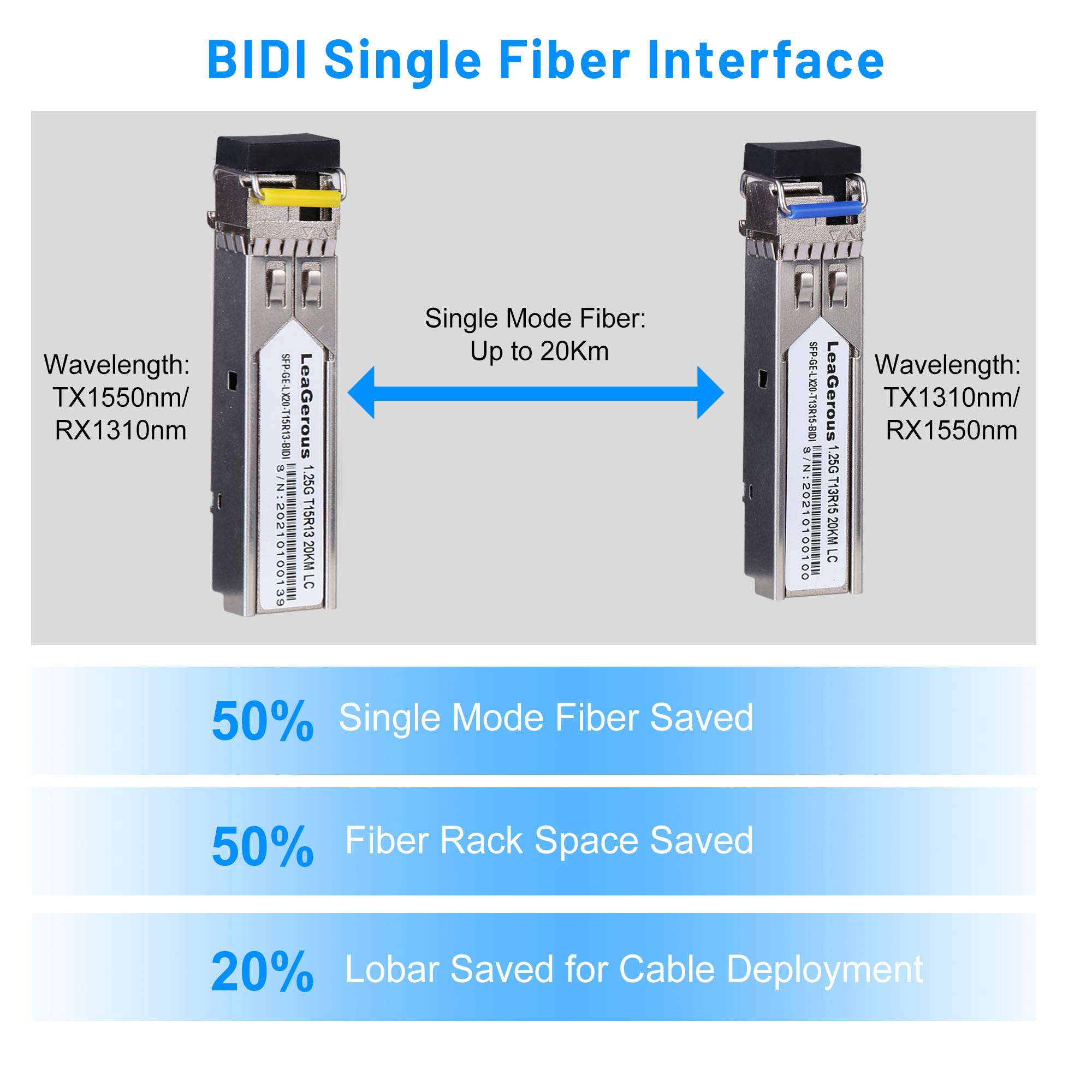 5 Pairs BIDI SFP Network Transceiver Module - 1.25G Gigabit Single Mode LC 1000BASE-LX Single Fiber Interface SFP 20km for High-Speed Data Center & Enterprise Networking