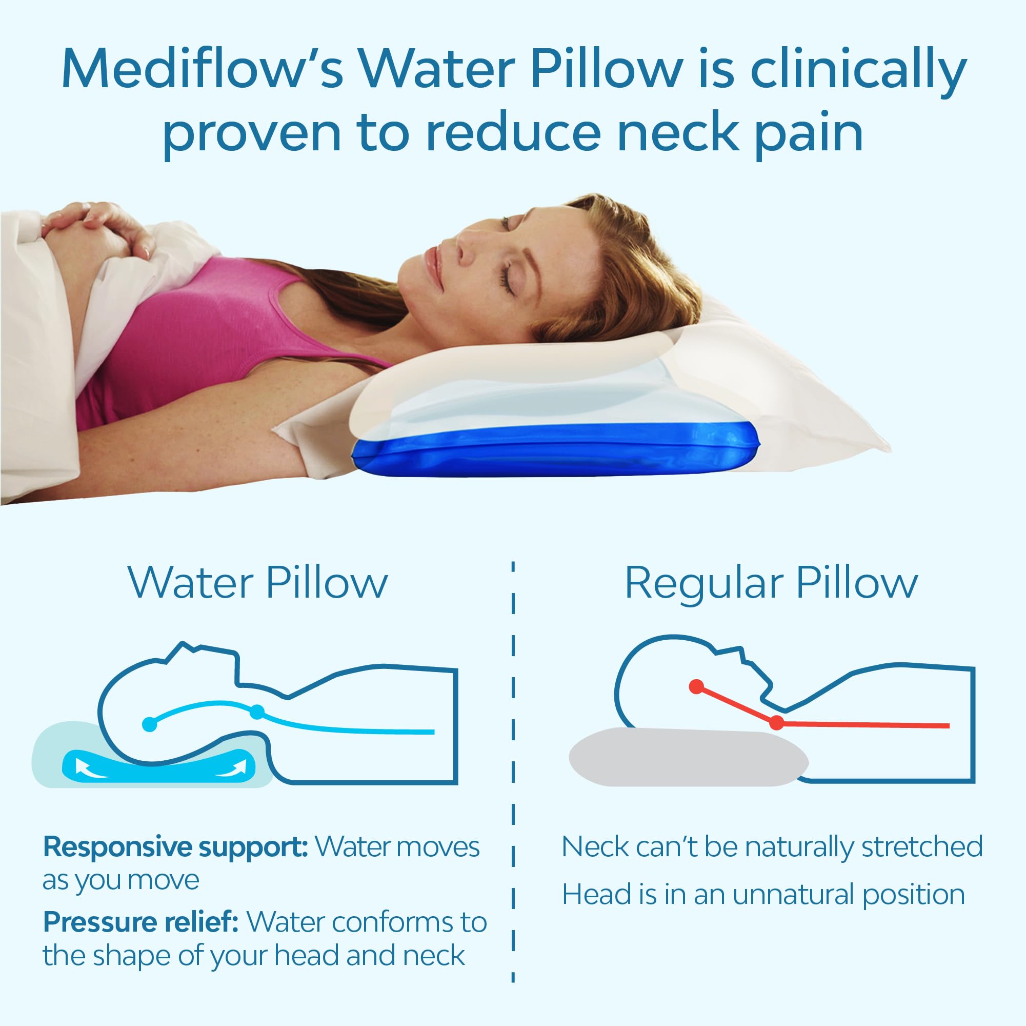 **Fiber Water Pillow for Neck Pain Relief – Adjustable Orthopedic Pillow for Side, Back & Stomach Sleepers | Clinically Proven Bed Pillow (2 Pack) | Ideal for Home, Travel & Post-Surgery Recovery**