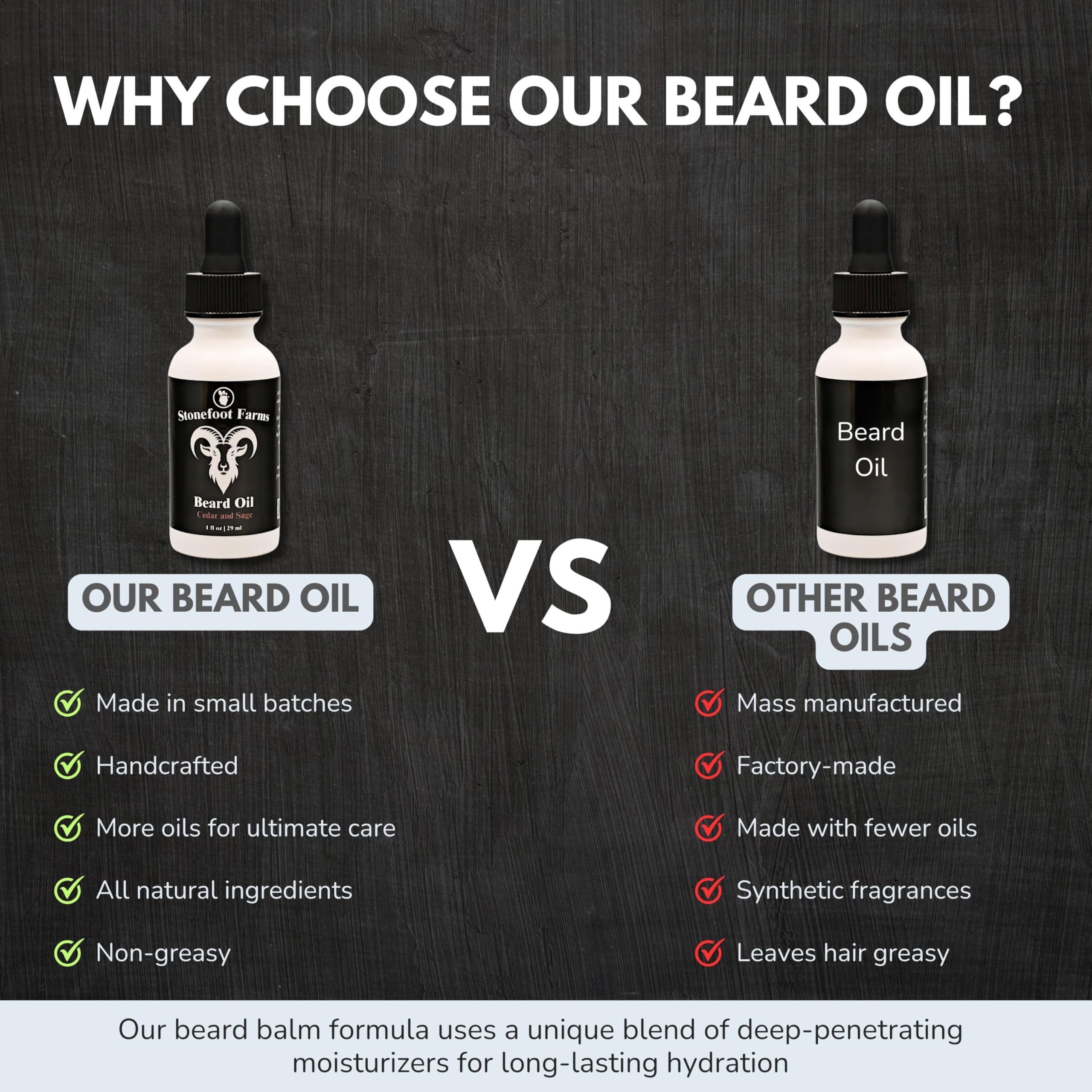 Premium Cedarwood & Sage Beard Oil for Men - Hydrating & Softening with Jojoba & Argan Oils - Natural Beard Growth Treatment for Mustache & Facial Hair - Reduces Itch & Promotes Growth - Perfect for Daily Grooming & Styling Routine
