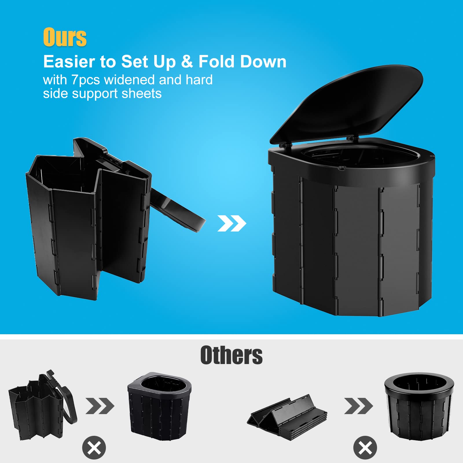 Portable Camping Toilet for Adults - Collapsible Travel Toilet with Lid & Toilet Paper Holder - Reusable & Compact Design for Camping, Hiking, RV Trips - Perfect for Outdoor Adventures, Emergency Preparedness & Road Trips