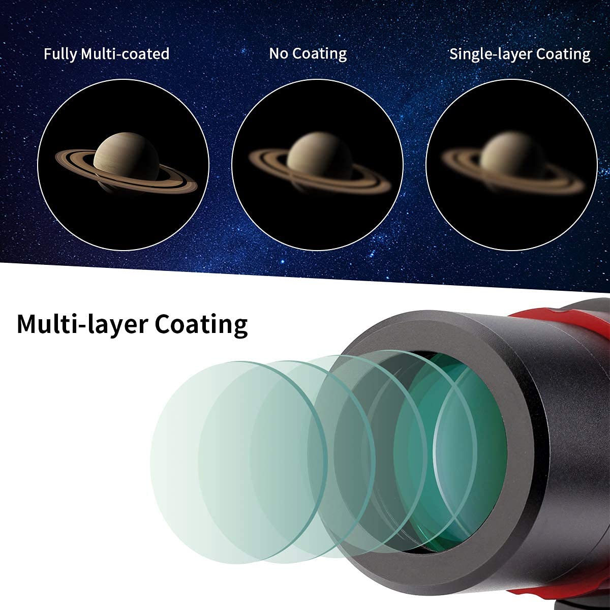 SVBONY SV165 30mm F4 Mini Guide Scope with SV172 320mm Dew Heater Strip - Compact Astronomical Telescope Accessory for Stargazing, Astrophotography & Night Sky Observation