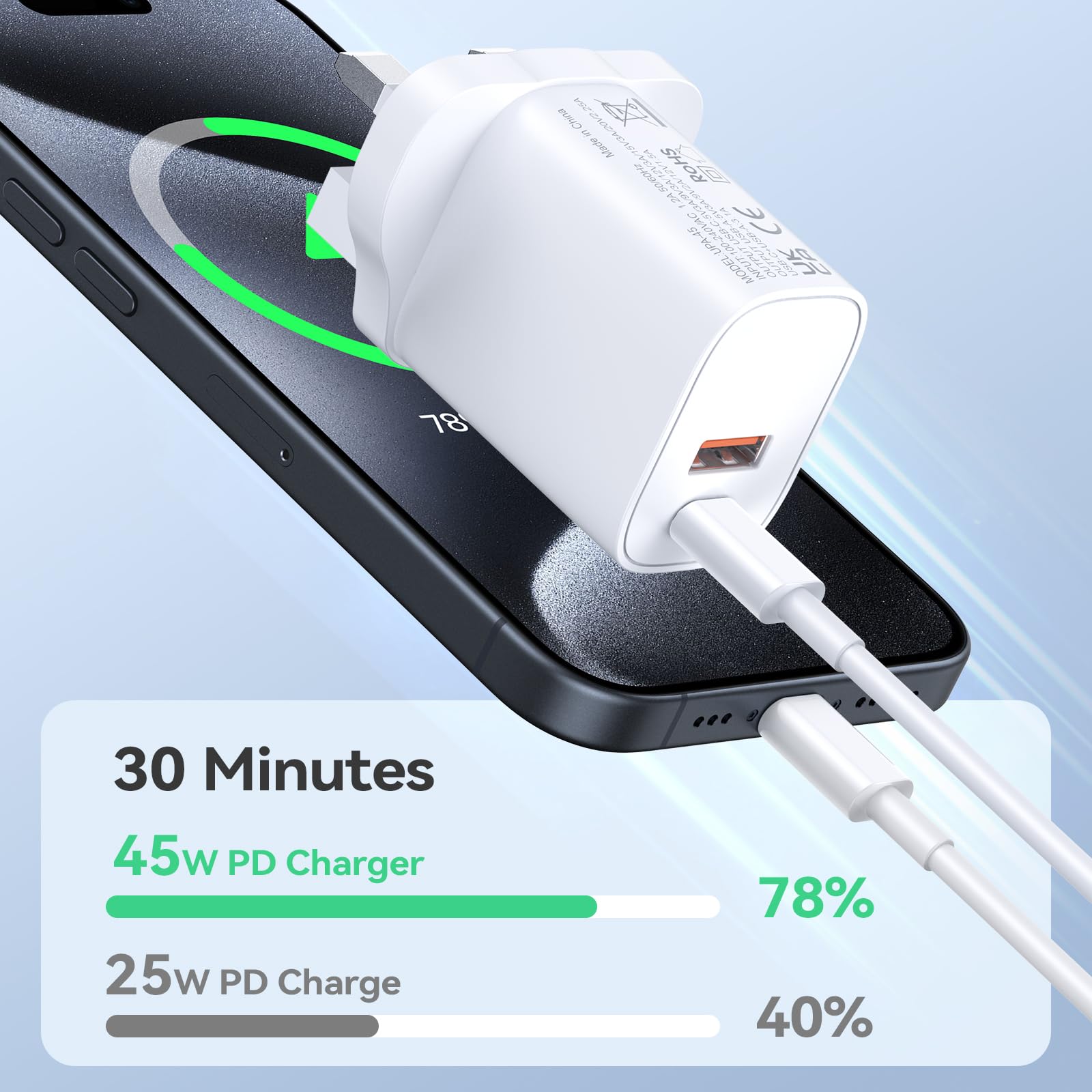 45W USB C Fast Charger with 1.8M Cable - Dual Port PD Charging Block for iPhone 16/15 Pro, Samsung Galaxy S24/S23/S22, iPad Pro/Air - Perfect for Home, Office & Travel Charging