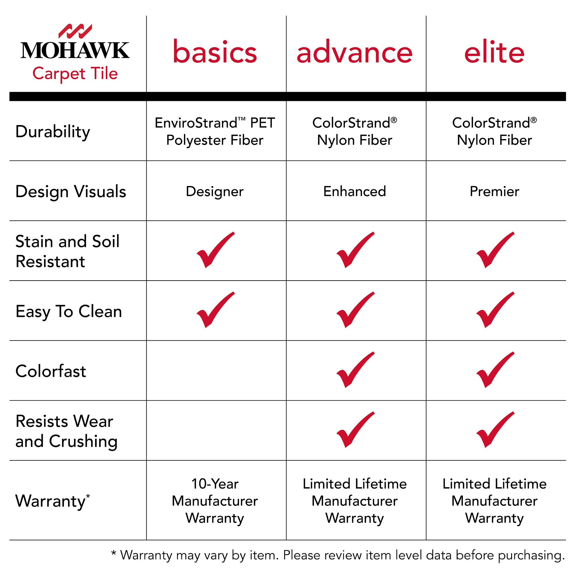 Mohawk Basics 24