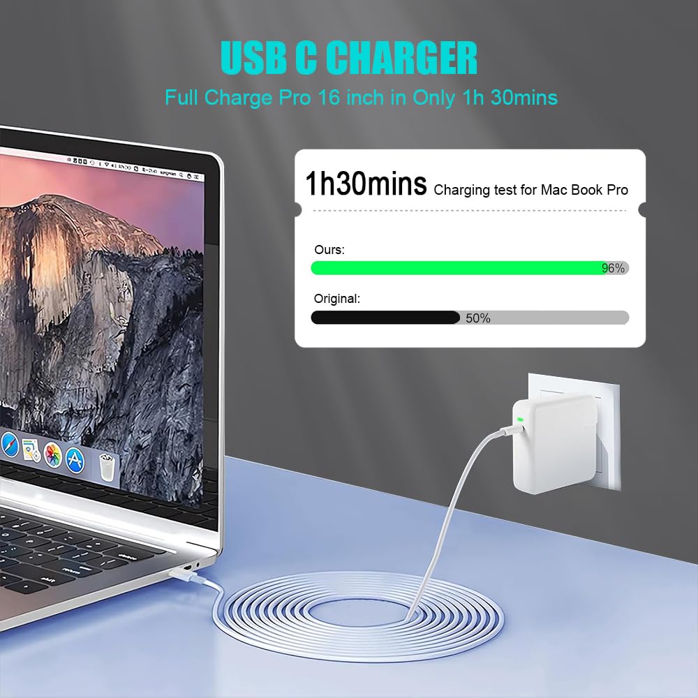 140W GaN Fast Charger for MacBook Pro 16/15/14/13 Inch, MacBook Air 13 Inch, iPad Pro & USB-C Devices - Compact Replacement Power Adapter for Travel, Office & Home Use