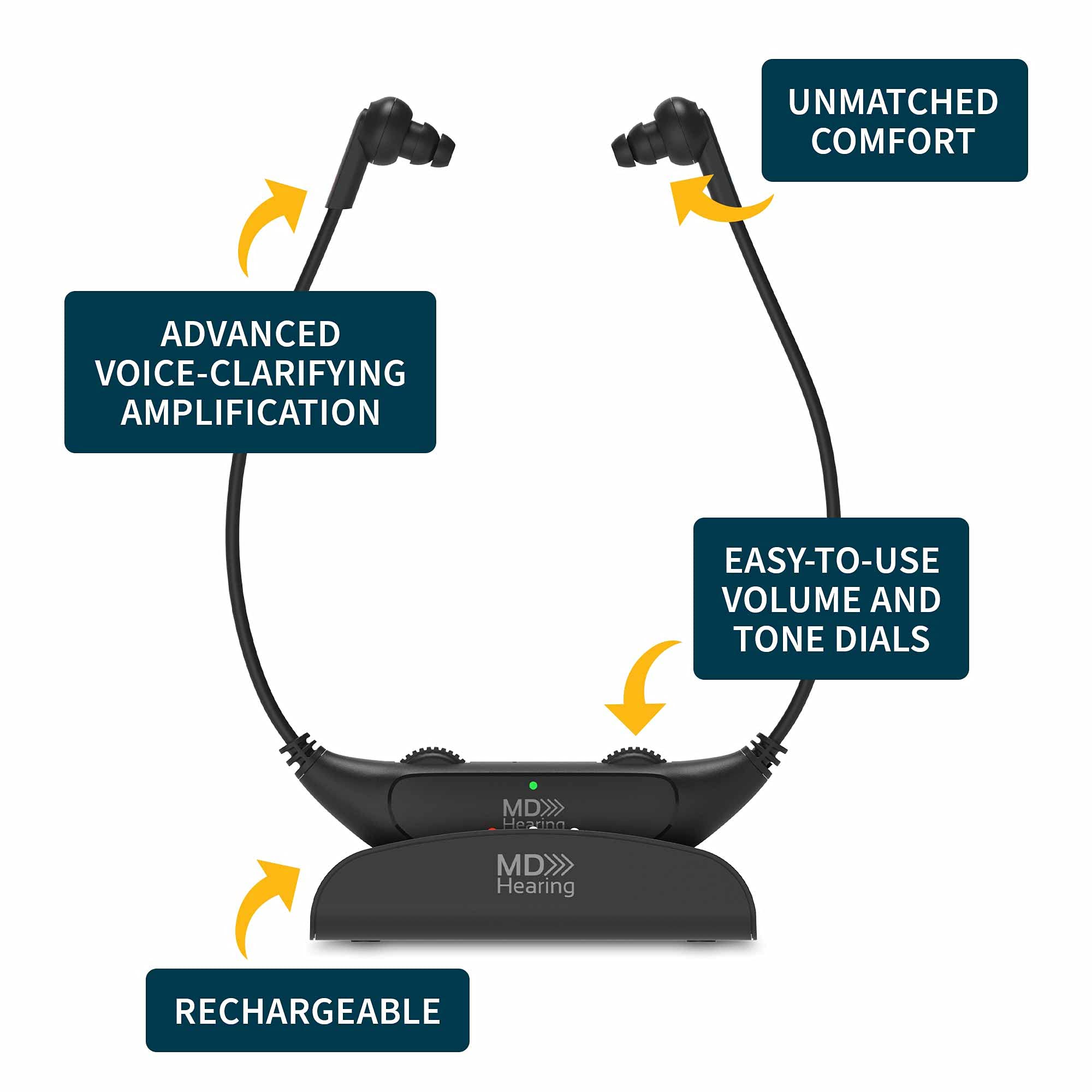 MDHearing QuietTV Wireless Headphones for TV - Comfortable Rechargeable TV Headset with Plug & Play Technology, Hearing Assistance for Seniors - Includes Charging Base & Single Headphone Set - Perfect for Watching TV, Movies & Late-Night Viewing Without Disturbing Others
