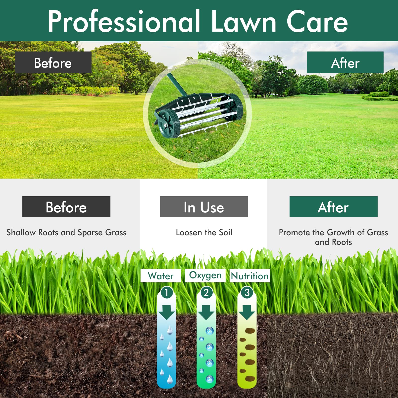 HappyTools Rolling Lawn Aerator - Manual Grass Dethatcher with 50