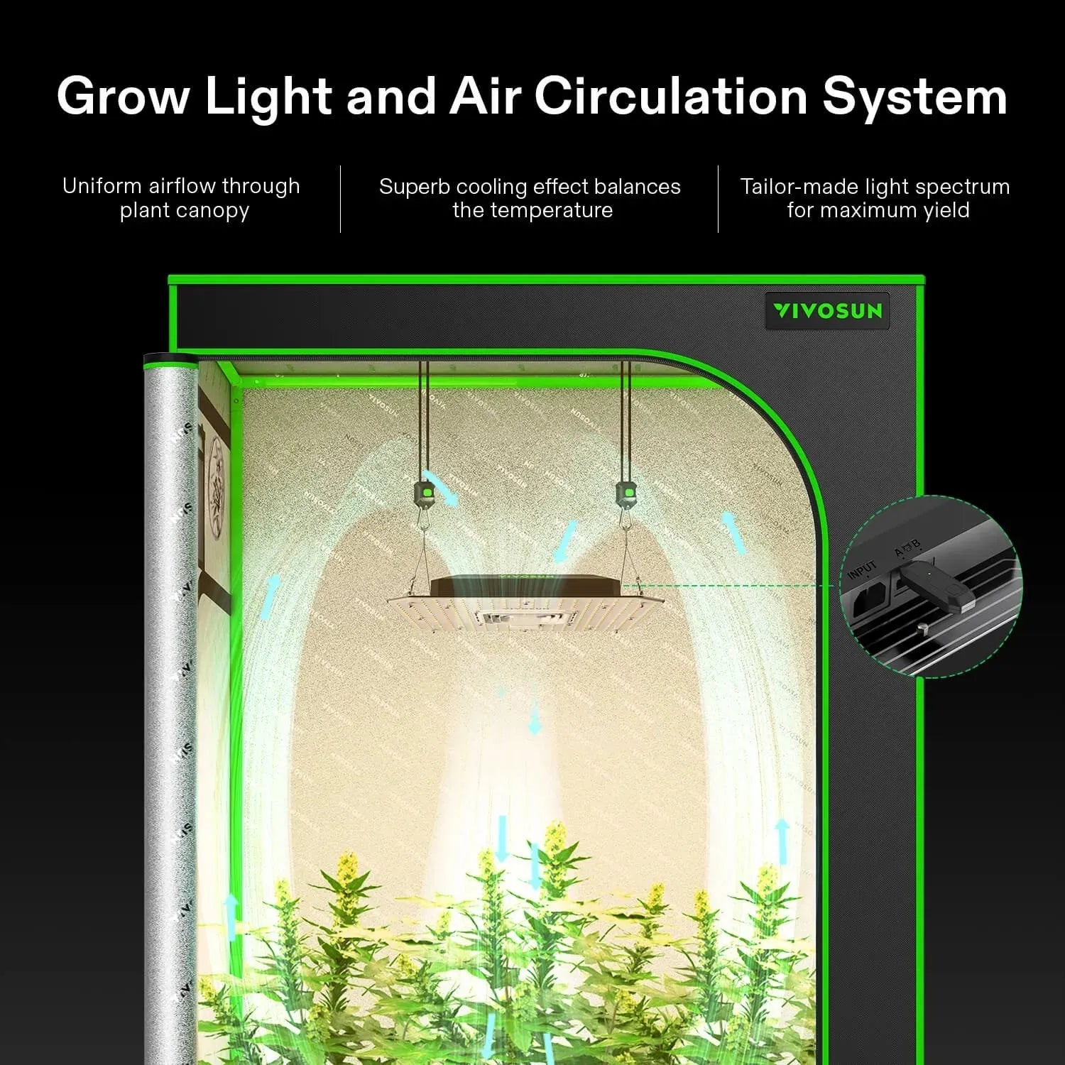 Vivosun AeroLight A100SE Full Spectrum LED Grow Light with GrowHub E42A - Indoor Plant Growing System for Hydroponics, Greenhouse & Home Gardening