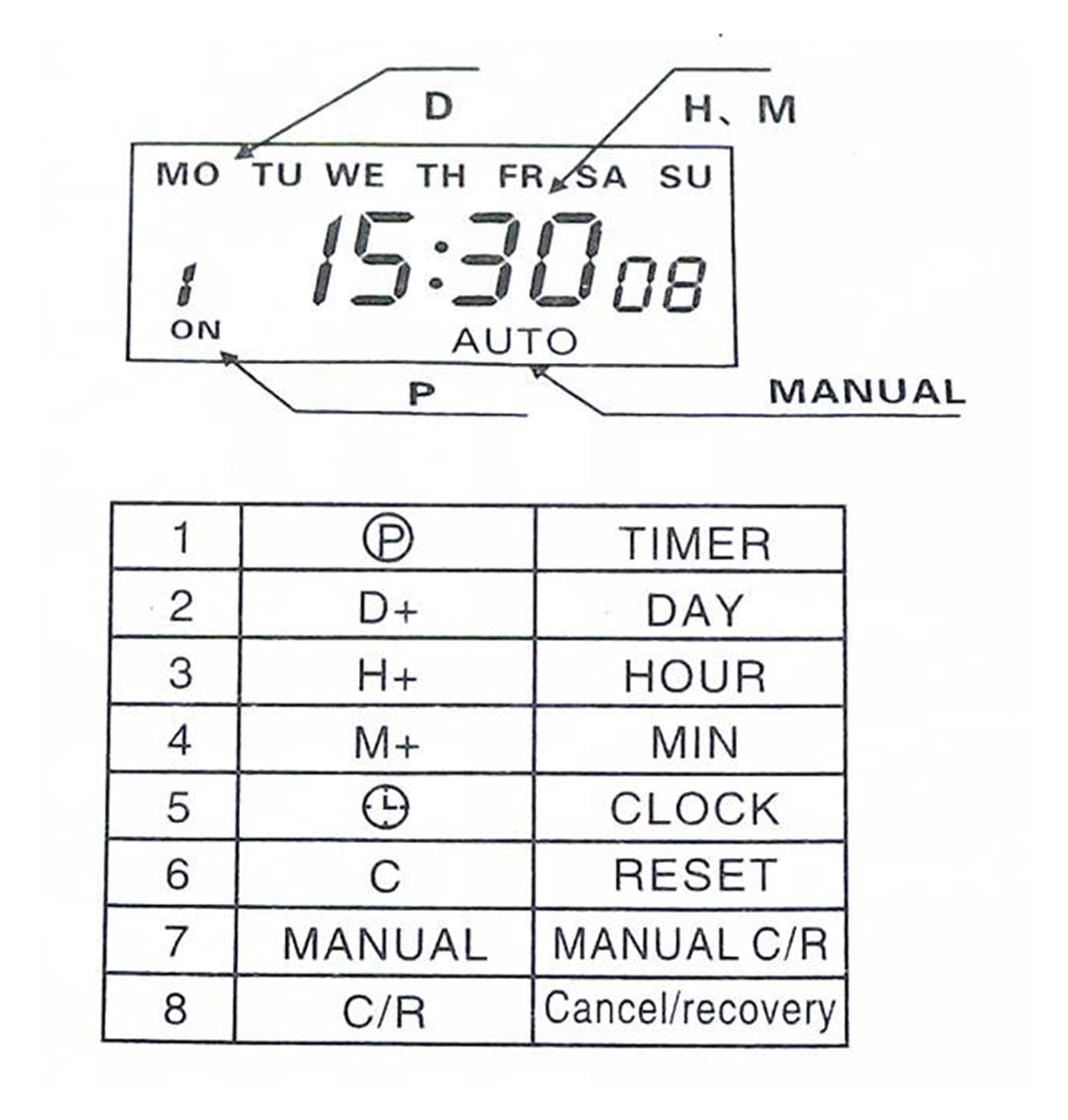 CN101A Digital LCD Power Timer - Programmable Time Switch Relay 16A, 12V/24V/110V/220V - Perfect for Home Automation, Lighting Control & Energy Saving