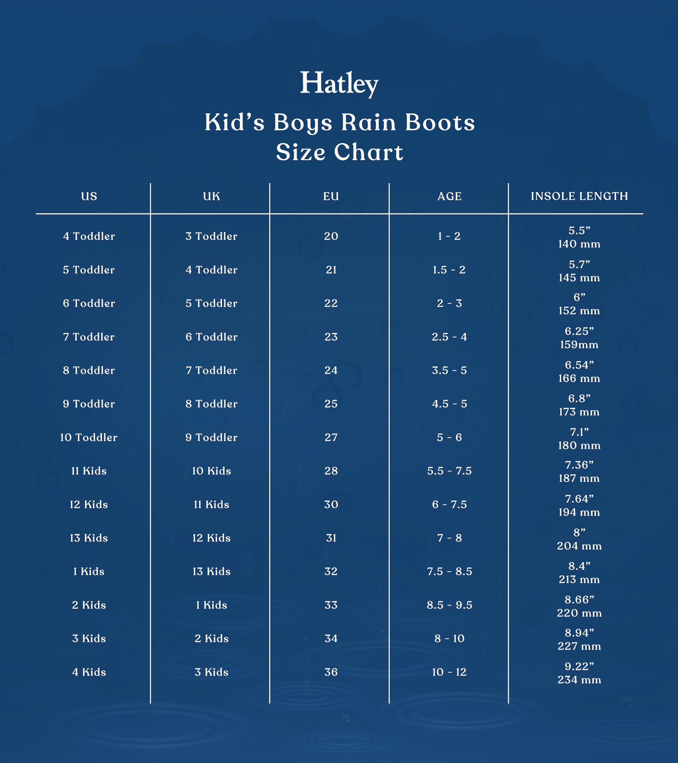 Hatley Boys' Printed Rain Boots for Kids - Waterproof & Durable Outdoor Play Boots for Boys - Perfect for Rainy Days, Puddles, and Garden Adventures