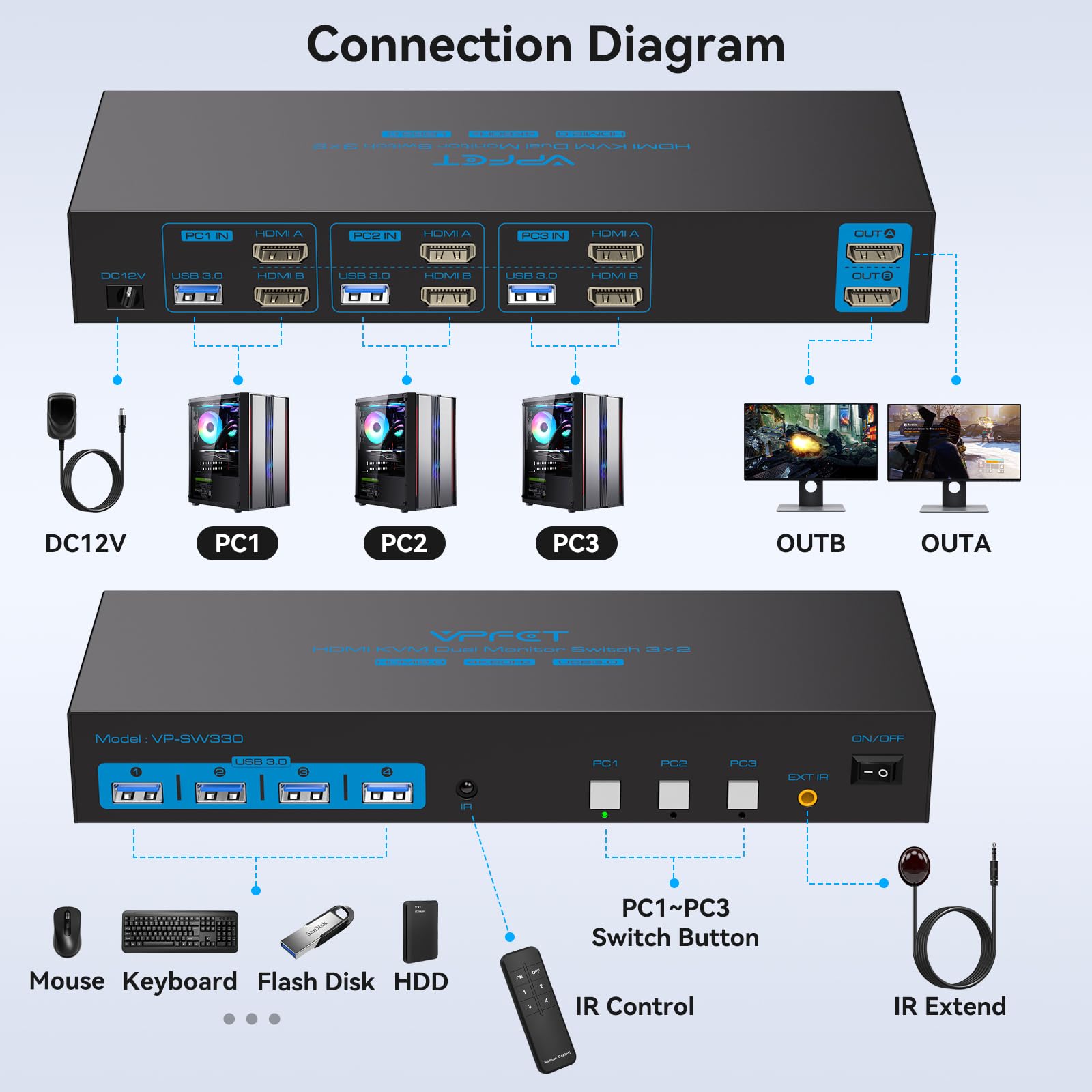 CMSTEDCD 4K60Hz USB 3.0 HDMI KVM Switch - 3 Computers 2 Monitors Sharing with 4 USB Ports & EDID Emulation - Includes 3 USB Cables for Gaming, Office & Home Workstations (Perfect for Multi-PC Setup, Video Editing & Esports)