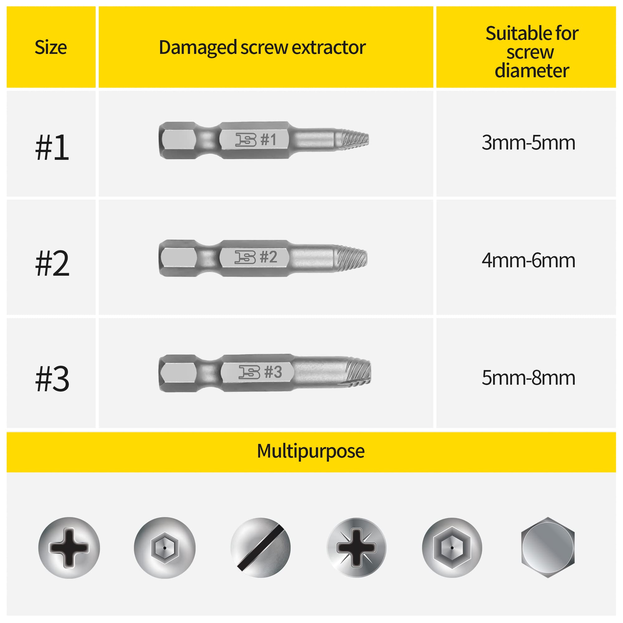 6-Piece Screw Extractor Set for Automotive & Woodworking Repairs
