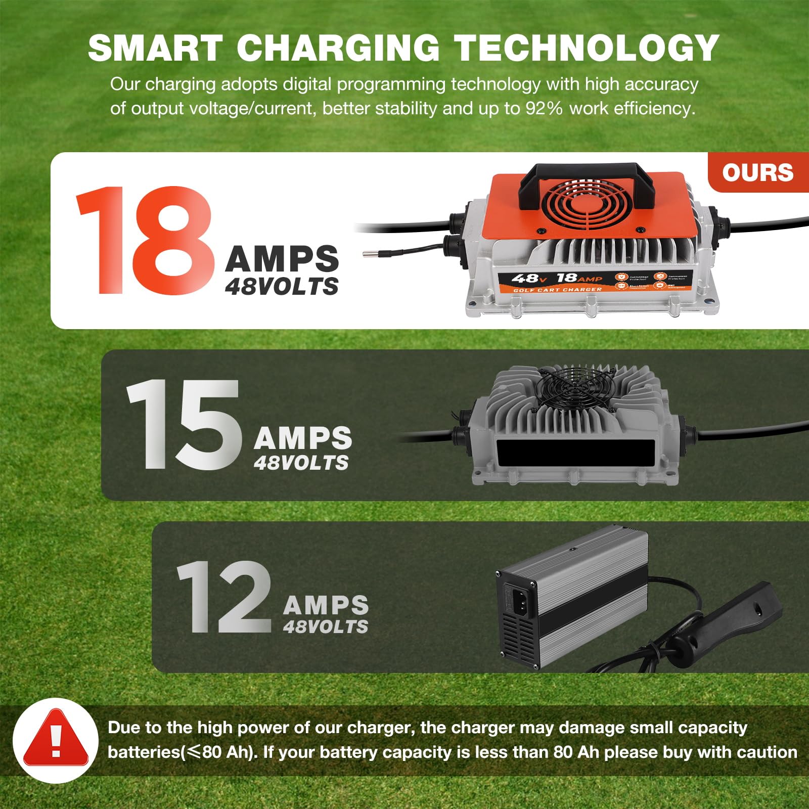 48V 18AMP Smart Golf Cart Battery Charger for Yamaha G29 Drive & Drive 2 - Fast 3-6 Hour Charging, 16FT Cord with Trickle Mode - Perfect for Lead-Acid Batteries - Ideal for Home, Golf Course & RV Use