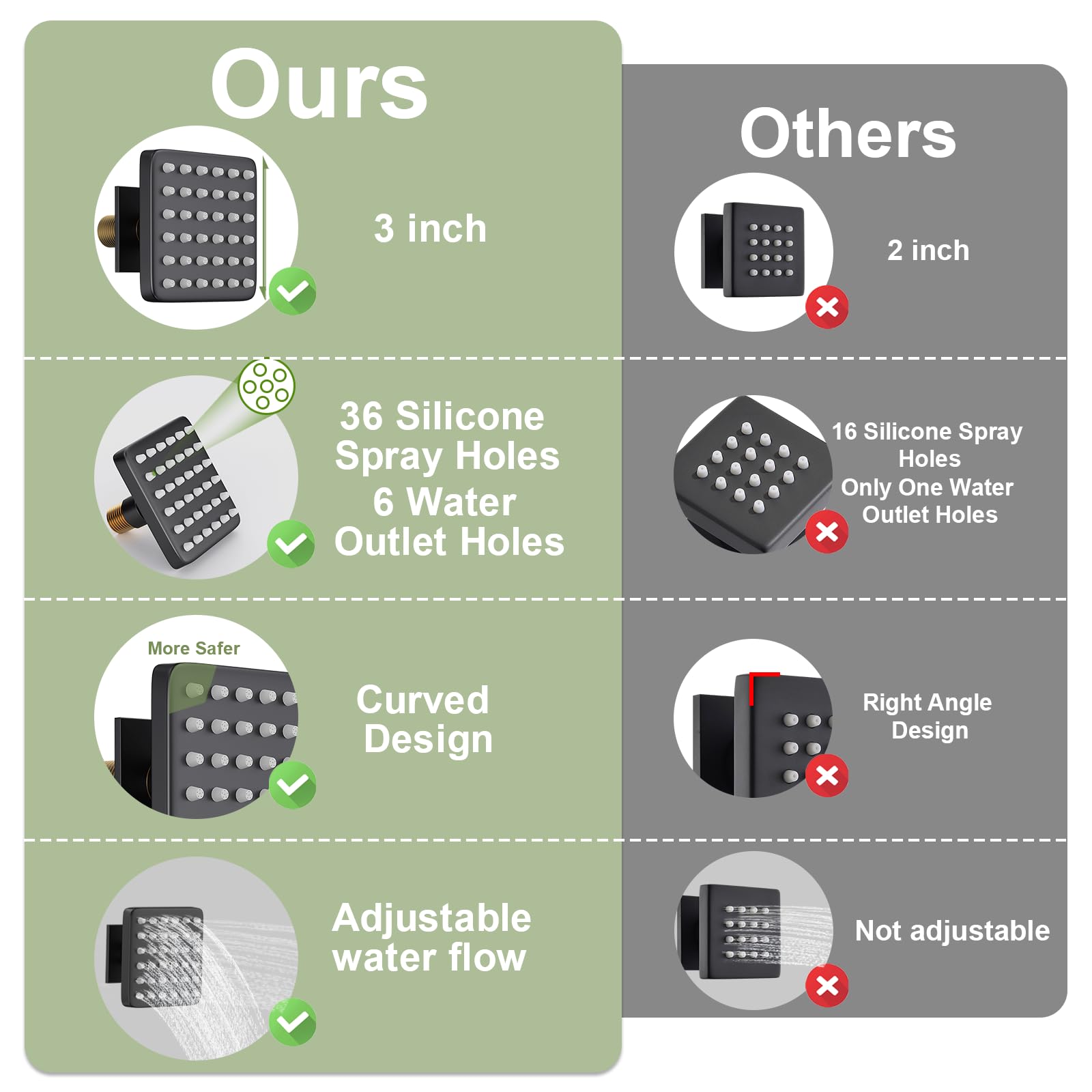 3-Inch Matte Black Square Shower Body Spray Jets - 4 Pack Adjustable Brass Shower Jets with On/Off Flow Control | Perfect for Spa-Like Bathroom Upgrades & Luxury Shower Systems