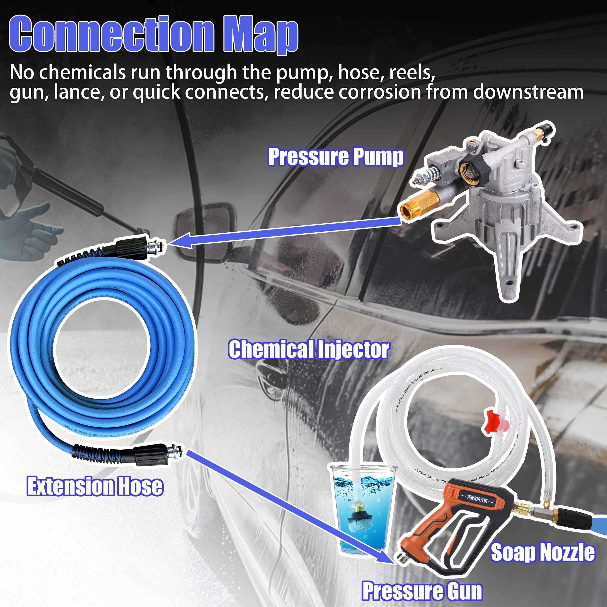 Adjustable Pressure Washer Nozzle with Long Range Spray - Downstream Injector Kit for High Power Pressure Washers (8.5+ GPM) - External Chemical Injection System with 1/4