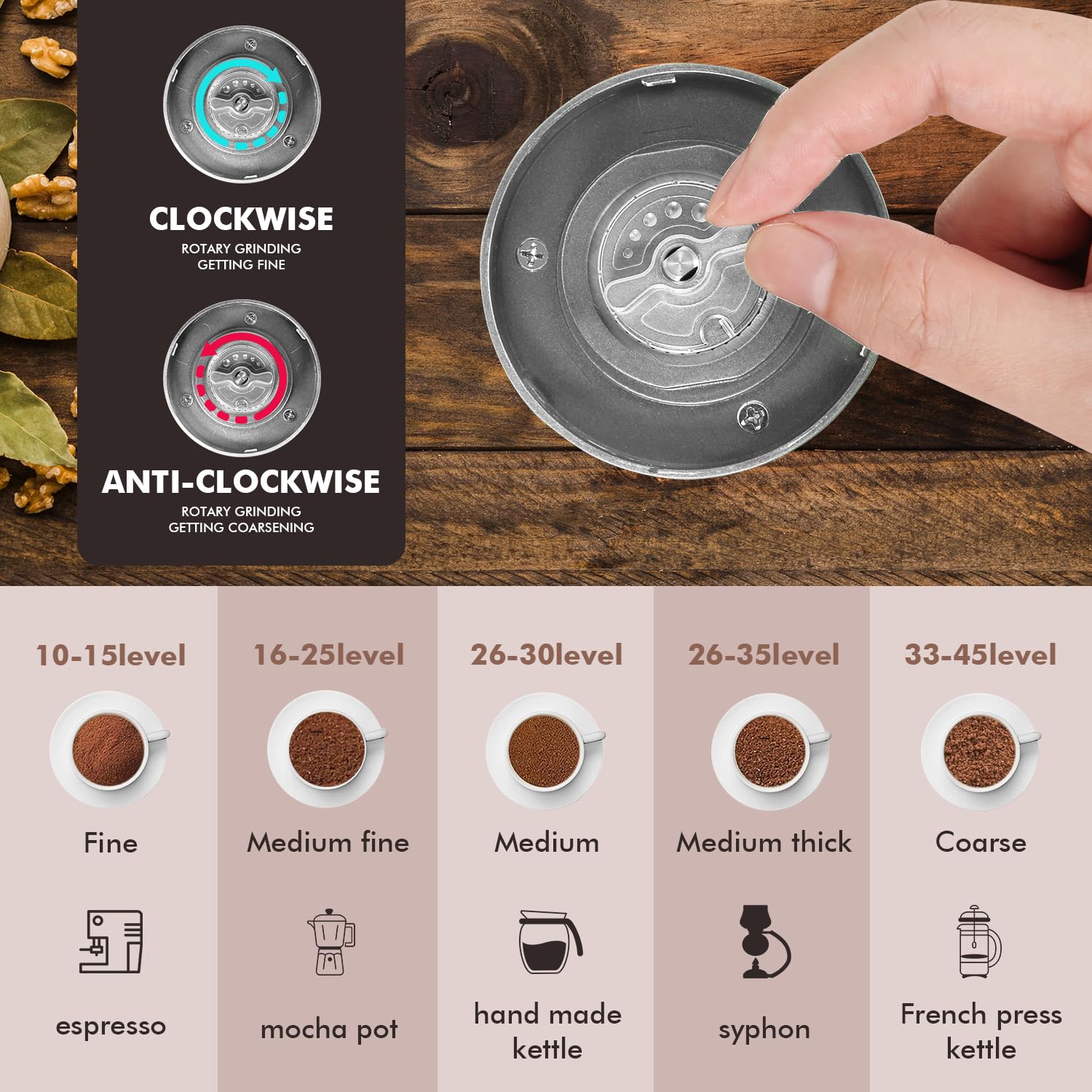 Premium Portable Electric Coffee Grinder - Stainless Steel Conical Burr Mill with 45 Adjustable Settings, Rechargeable Battery - Perfect for Espresso, French Press, Cold Brew at Home, Travel, Camping & Office (Titanium)