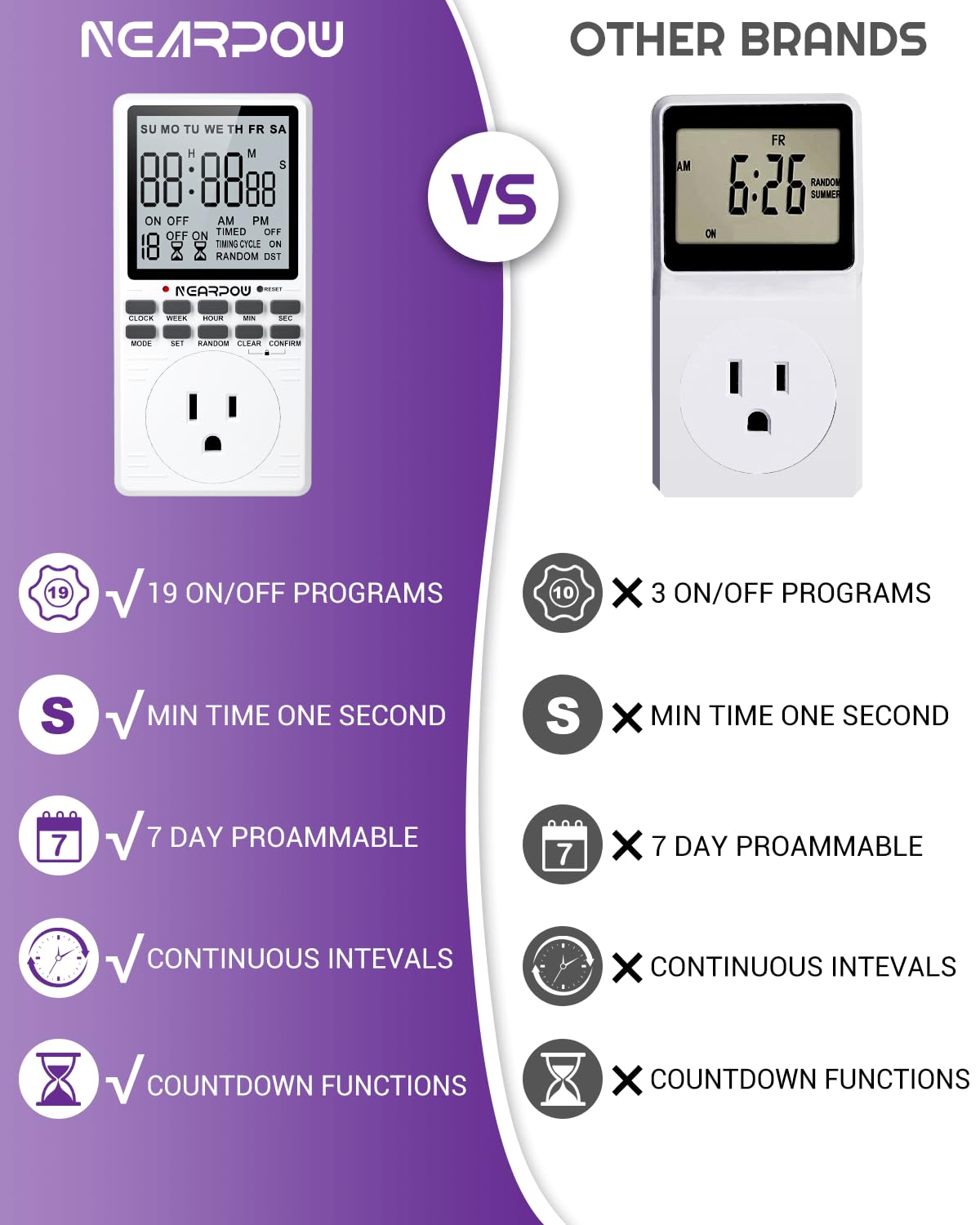 NEARPOW 7-Day Programmable Outlet Timer with Countdown - 19 ON/Off Settings, 15A/1800W, 3-Prong Plug - Perfect for Christmas Lights, Aquariums, Grow Lights & Home Automation