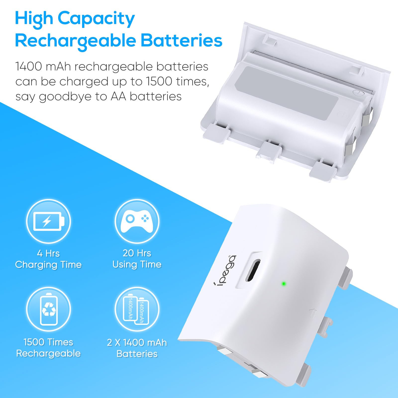 Upgraded RGB Cooling Fan Charging Station for Xbox Series S Console & Controller - Dual Charger Dock Cooler System Stand with 15 Colorful LED Light Modes, Includes 2x1400mAh Rechargeable Batteries (White) - Perfect for Gaming Setup & Accessories Organization