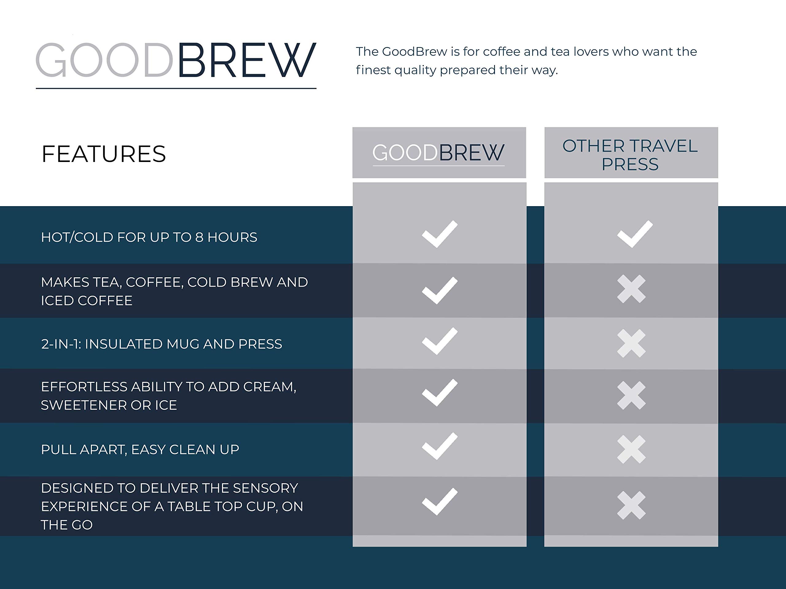 OasisMade GoodBrew - 15oz Insulated French Press Coffee & Tea Maker | Leak-Proof Travel Coffee Press with Grounds Chamber | Perfect for Commuting, Camping, Hiking & Office Use | Stainless Steel Thermal Carafe for Hot Beverages