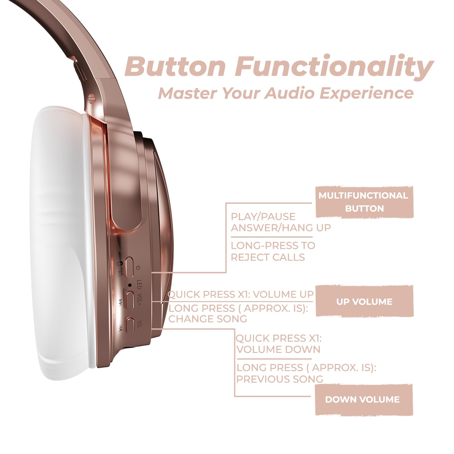 Kionex KS MAX Active Noise Cancelling Wireless Bluetooth Headphones - Over Ear Headset with Deep Bass, Low Latency & Soft Memory Foam Ear Cups (Rose Gold) | Perfect for Travel, Work & Music Lovers