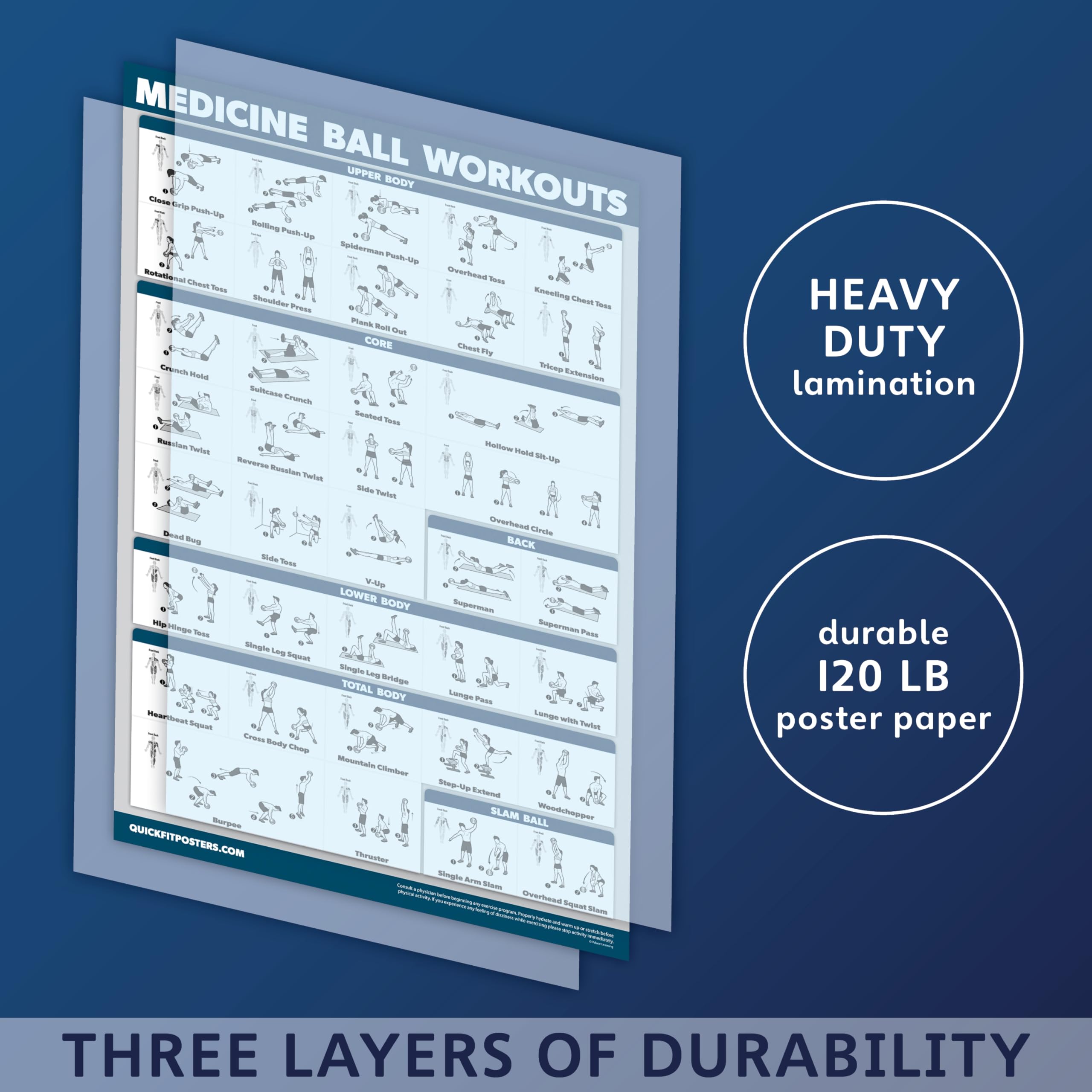 2 Pack Medicine Ball Workout Posters - Volume 1 & 2 Exercise Charts for Strength Training & Core Workouts - Perfect for Home Gym, CrossFit & Fitness Studio Decor