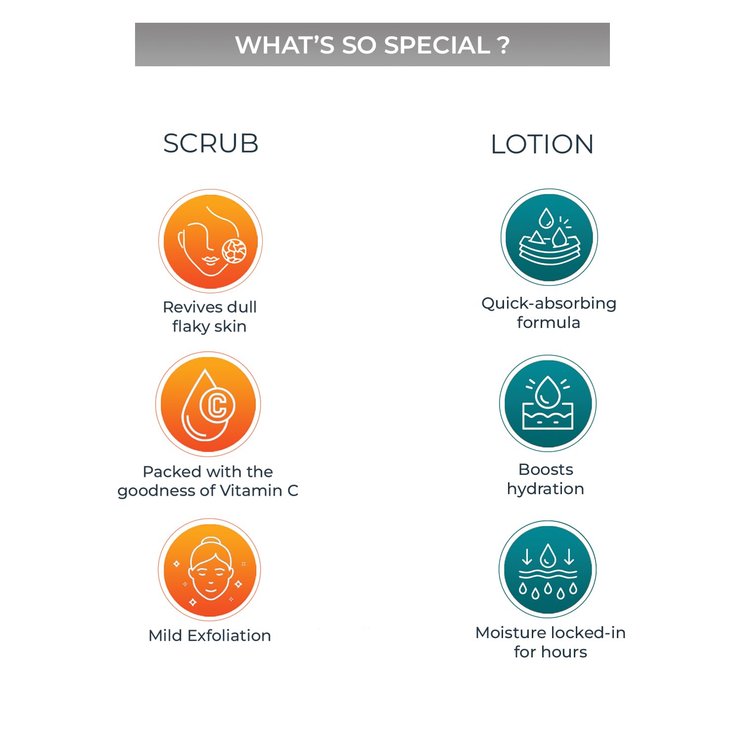 Jolen New York Natural AHA Exfoliating Scrub 100ml & Face + Body Lotion 180ml - Combo Pack for Smooth Skin | Exfoliating & Moisturizing Skincare Set for Face & Body | Perfect for Daily Skincare Routine & Spa Day at Home
