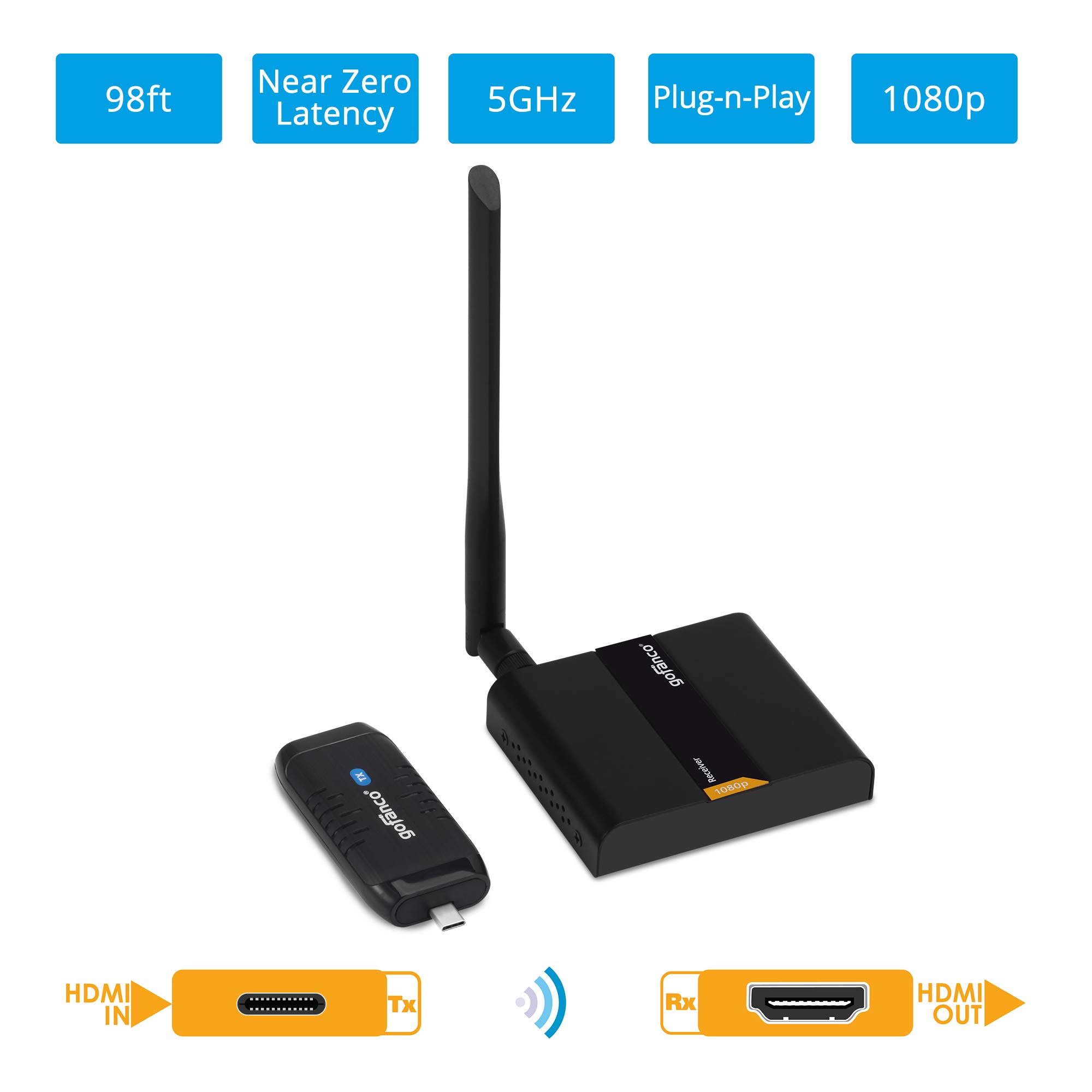 gofanco 1080p USB C to HDMI Wireless Extender Kit - 30m (98ft) Range, 5GHz Low Latency, USB-C to HDMI Adapter for Conference Rooms, Home Theater, Presentations | USBCwireless | Perfect for Business Meetings, Classroom Teaching & Home Entertainment