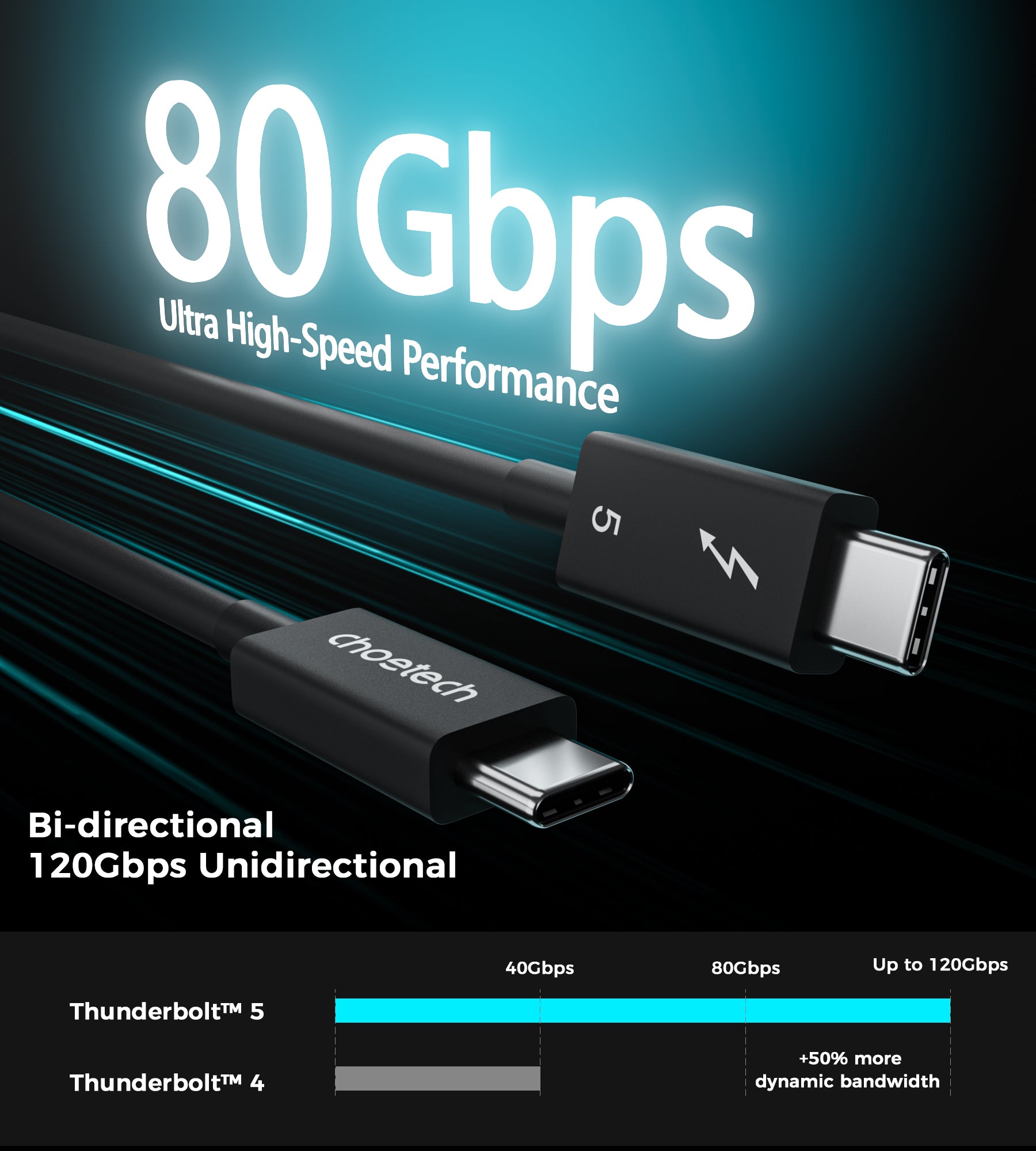 Choetech Thunderbolt 5 Cable 3.3ft (1m) 120Gbps 240W PD - 8K@60Hz Ultra High-Speed Charging & Data Sync Cable for MacBook Pro, Dell XPS, Gaming PC - Perfect for 4K/8K Video Editing, VR Gaming & Fast Charging