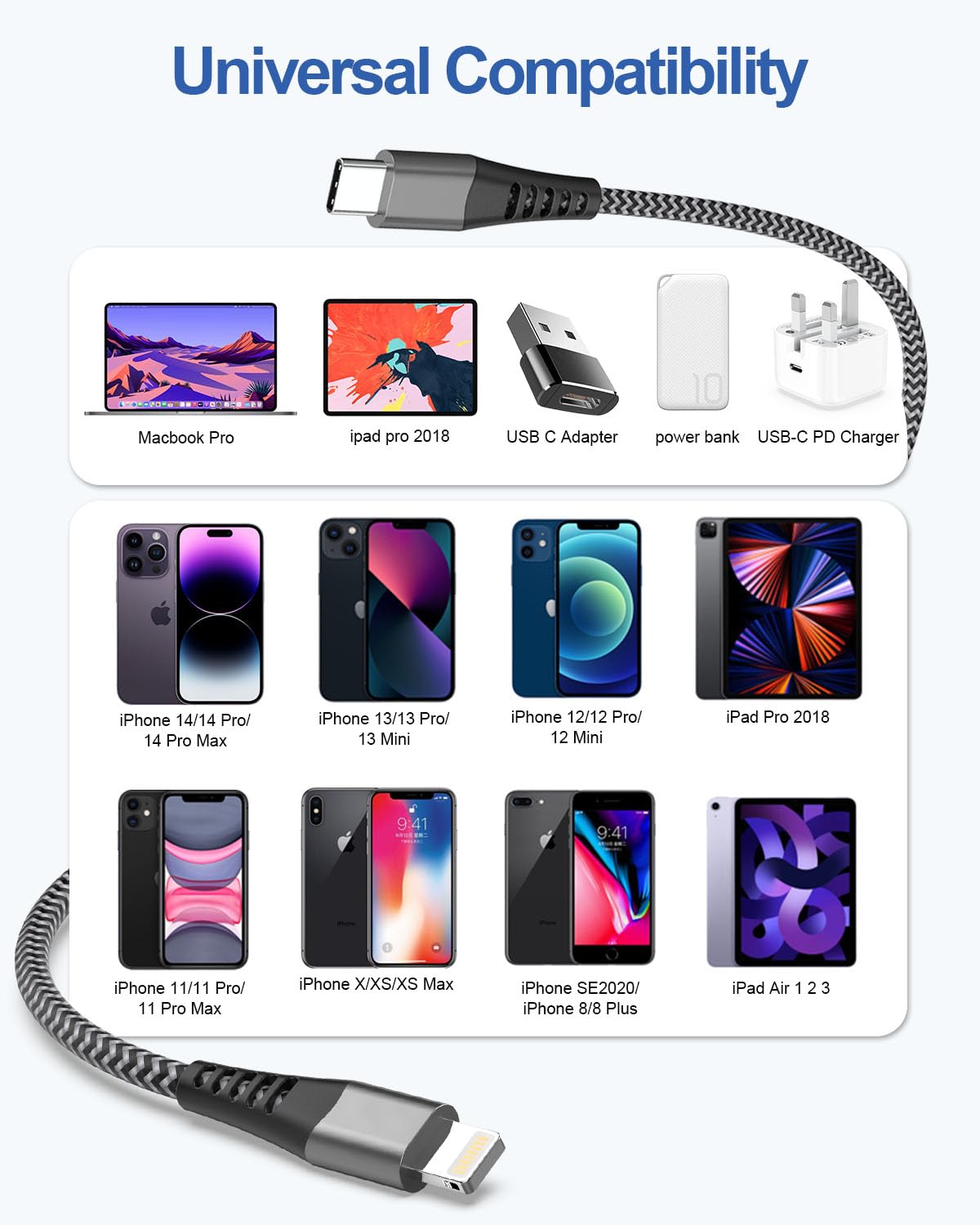 MFi Certified USB C to Lightning Cable 1M+2M - Fast Charging iPhone Cable for Apple iPhone 14 Pro Max/13/12 Mini/11/X/8 - Perfect for Home, Office & Travel Charging