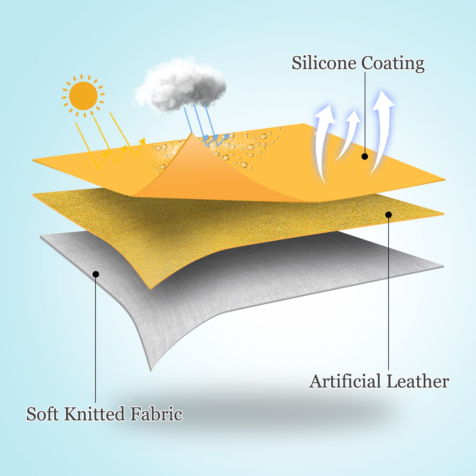 2 Pack Waterproof Fade-Resistant Silicone Leather Pillow Covers 18x18 Inch - Durable Outdoor Cushion Shams for Patio, Garden, Balcony, Sofa & Bench - Yellow (Perfect for Sunbrella, Tent & Outdoor Furniture Protection)