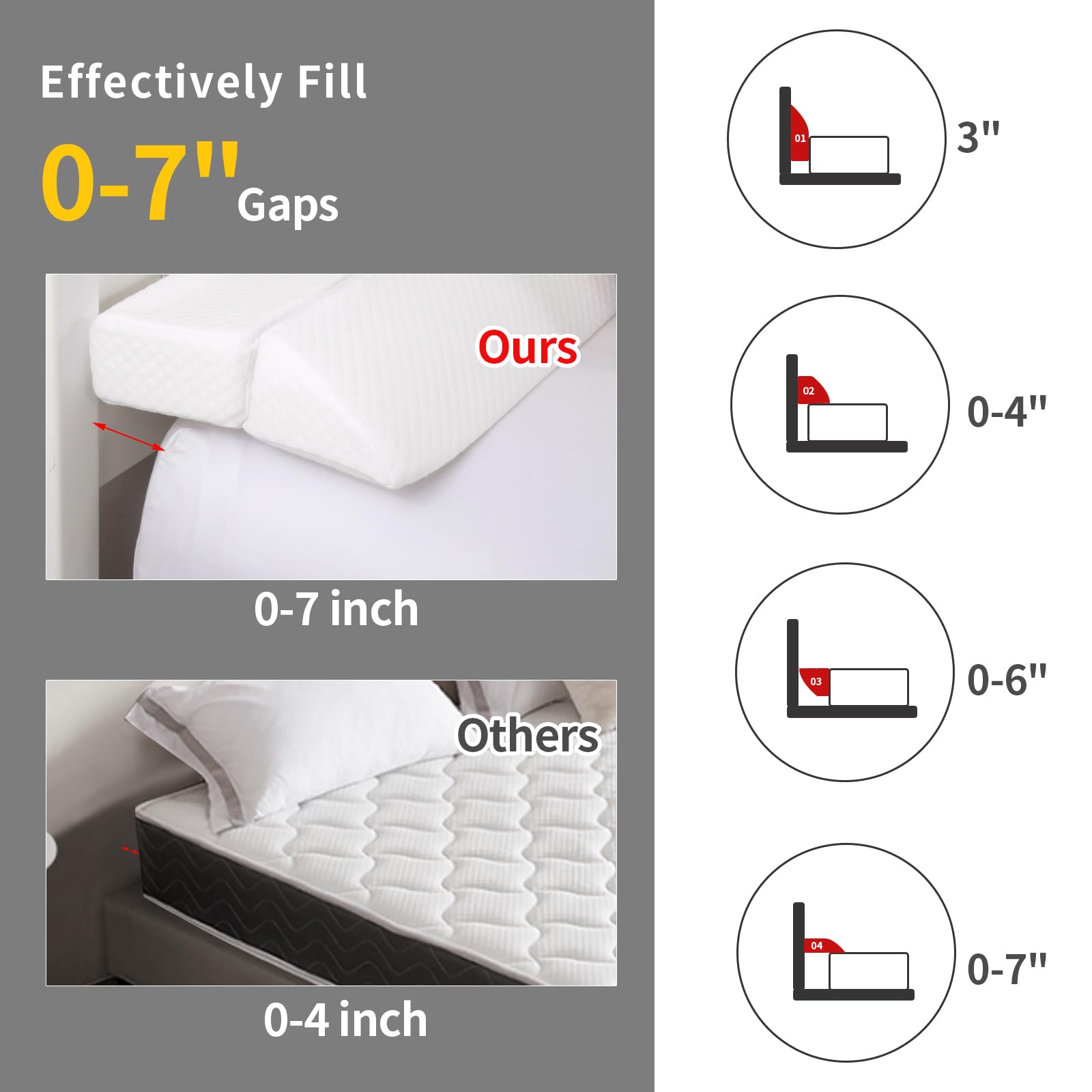 MABOZOO Headboard Gap Pillow - White Bed Wedge Filler, Foldable for Mattress - Home & Bedroom Comfort