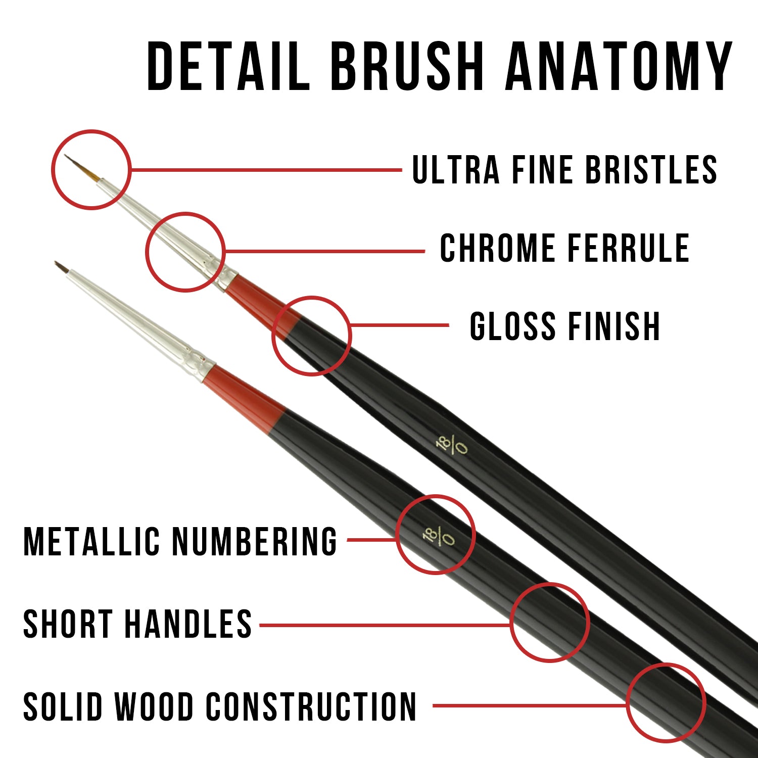 5-Piece Miniature Tight Spot Micro Fine Detail Art & Beauty Taklon Brush Set with Wood Handles - Perfect for Watercolor, Acrylic Painting & Nail Art