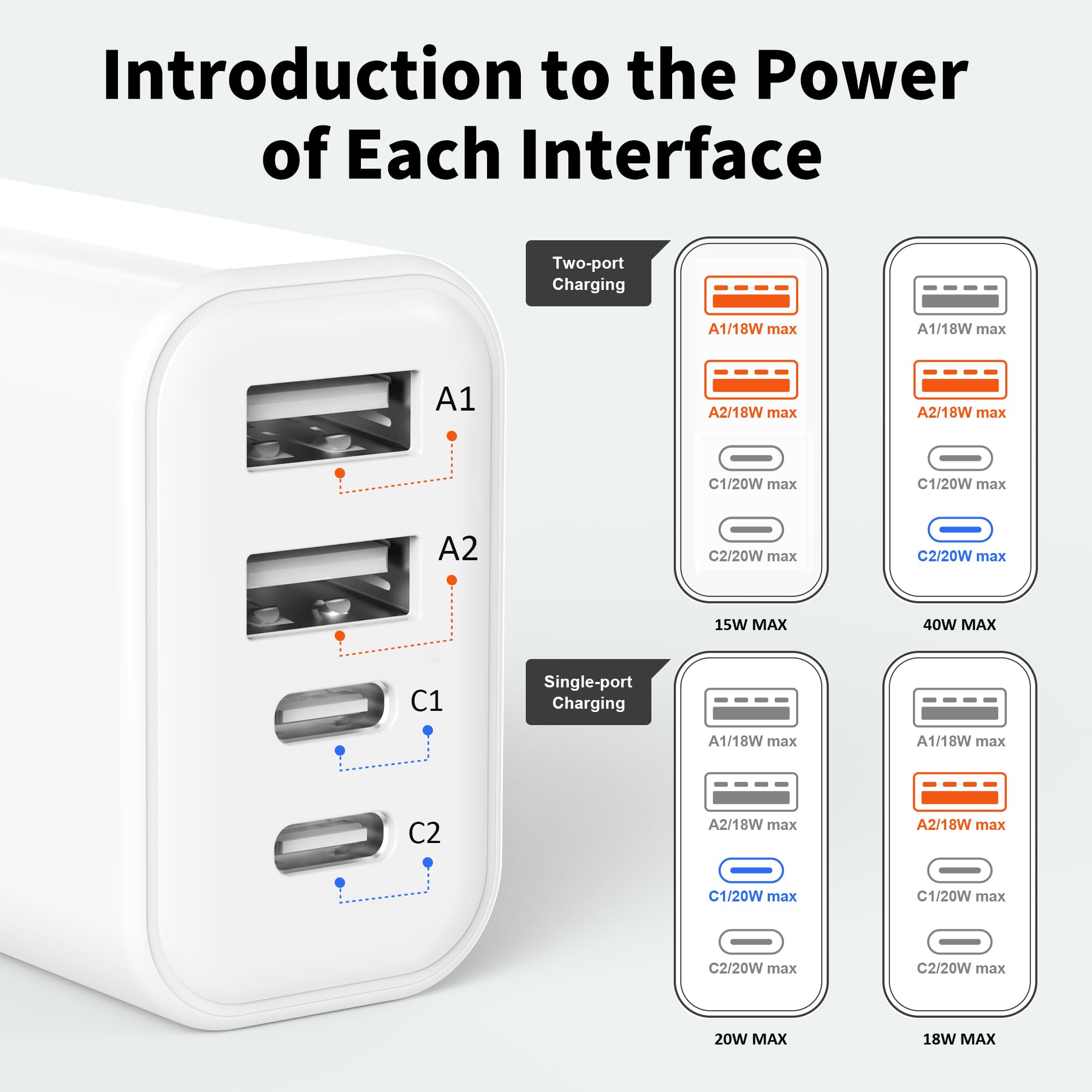 40W USB C Fast Charger with 4 Ports - PD Power Delivery Wall Adapter for iPhone 16/15/14/13/12/11 Pro Max/SE/XS/XR/X/8 Plus, iPad, Samsung Galaxy, Tablets - Compact Travel Charger for Home, Office & Car Use