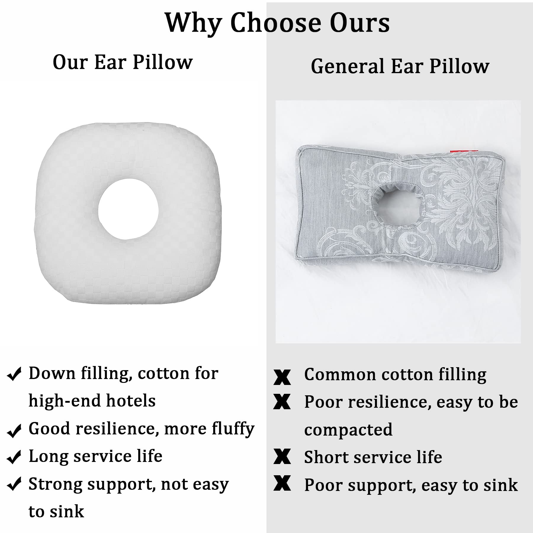 **Ear Piercing Pillow for Side Sleepers - O-Shaped Memory Foam Pillow with Ear Hole for CNH, Ear Pain & Pressure Relief - Perfect for Post-Piercing Care, Ear Infections & Comfortable Side Sleeping**