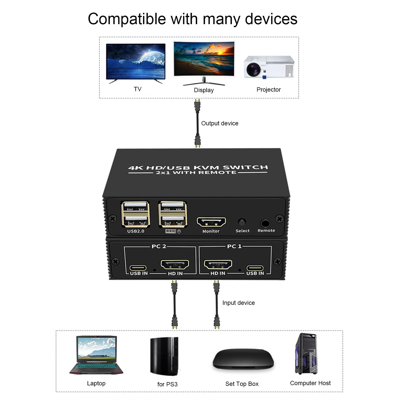 4K HDMI KVM Switch for 2 Computers - Share Keyboard, Mouse & Monitor for Office/Home