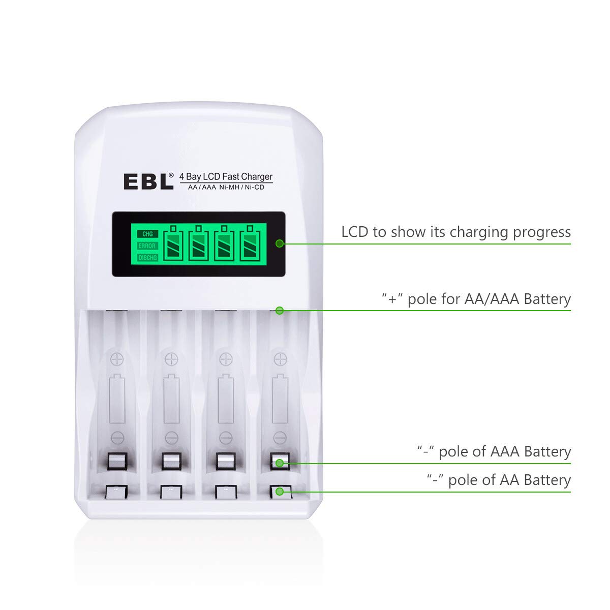 EBL 8-Pack AAA Rechargeable Batteries 1100mAh High Capacity with LCD Charger - Perfect for Cameras, Toys, Flashlights & Electronic Devices